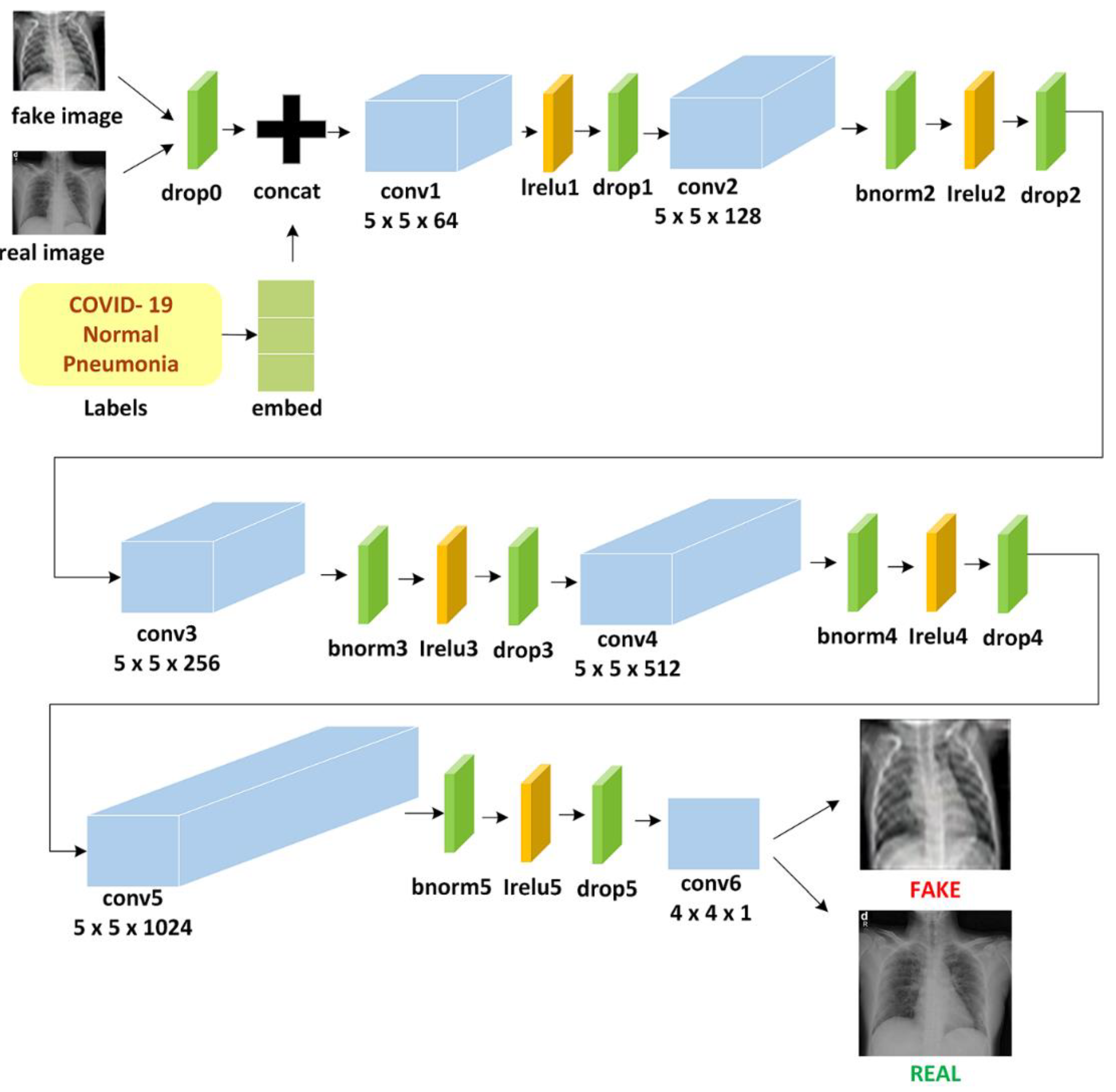 Applsci 11 07174 g005 550