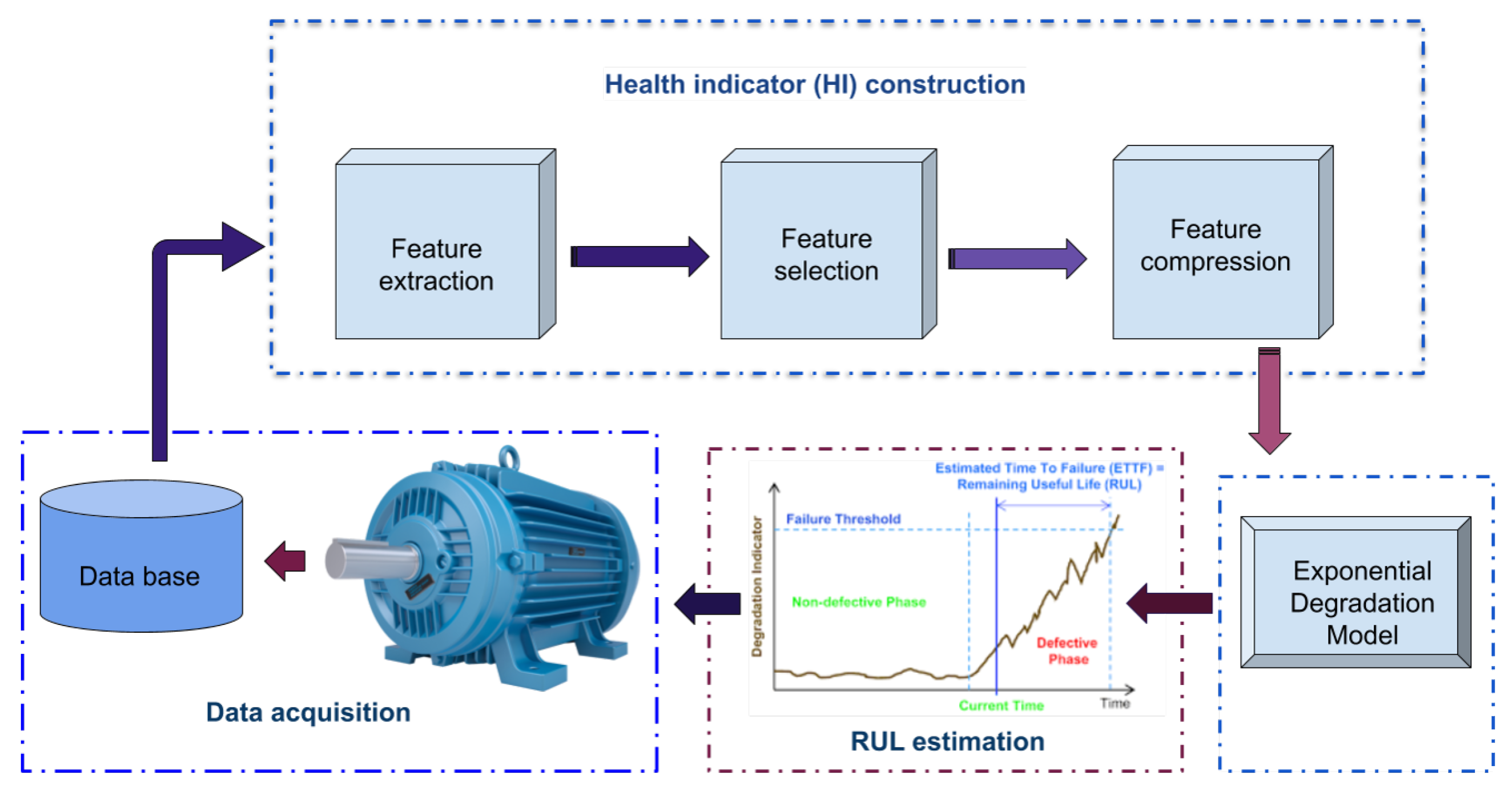 Applsci 11 07175 g003 550
