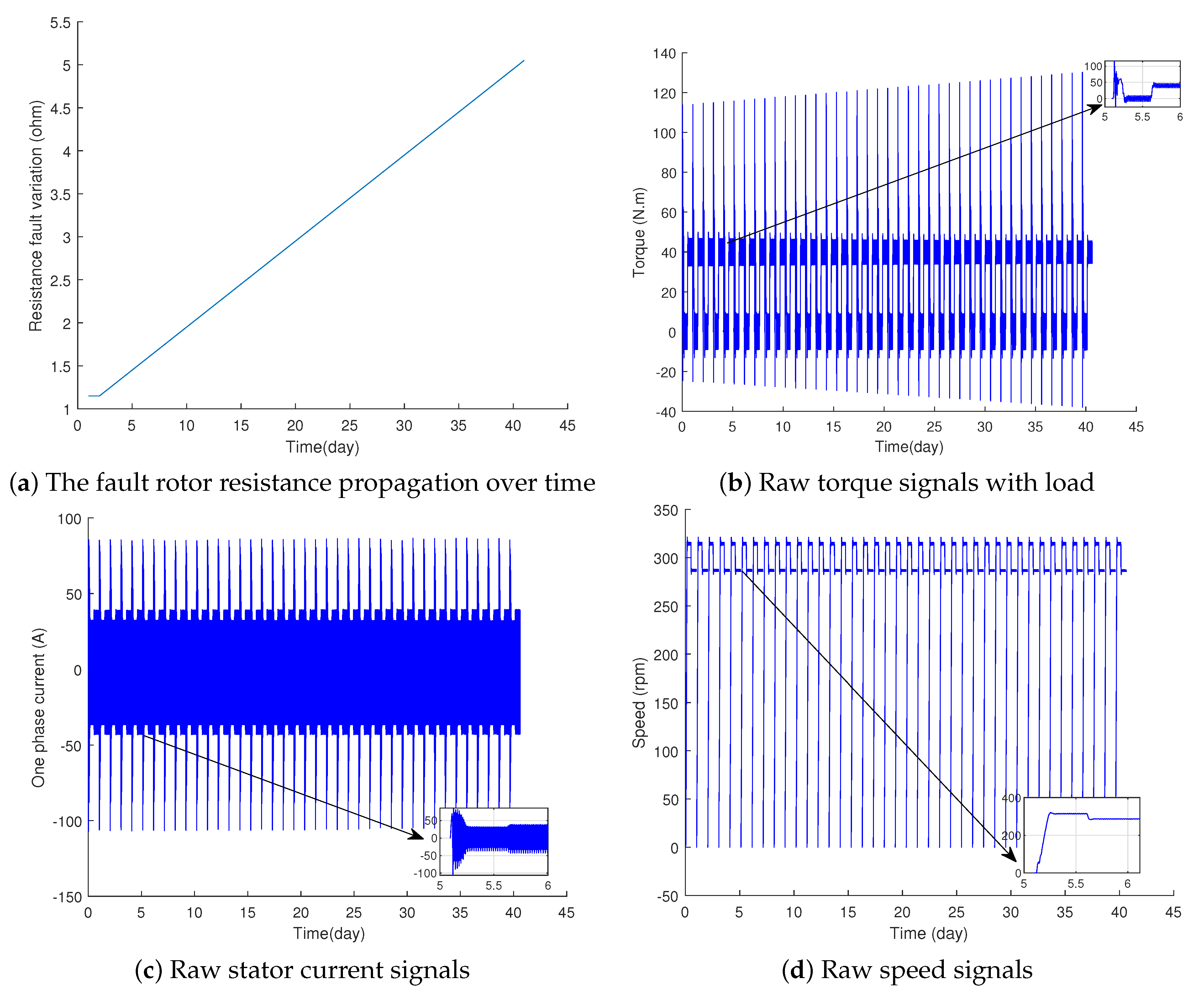 Applsci 11 07175 g004 550