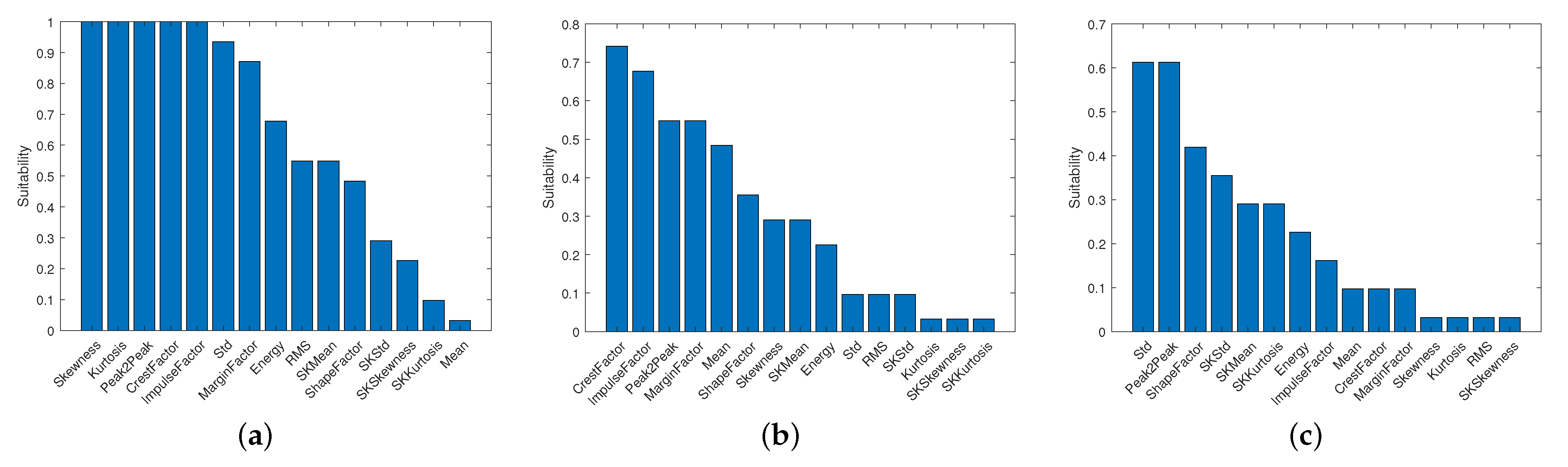 Applsci 11 07175 g006 550
