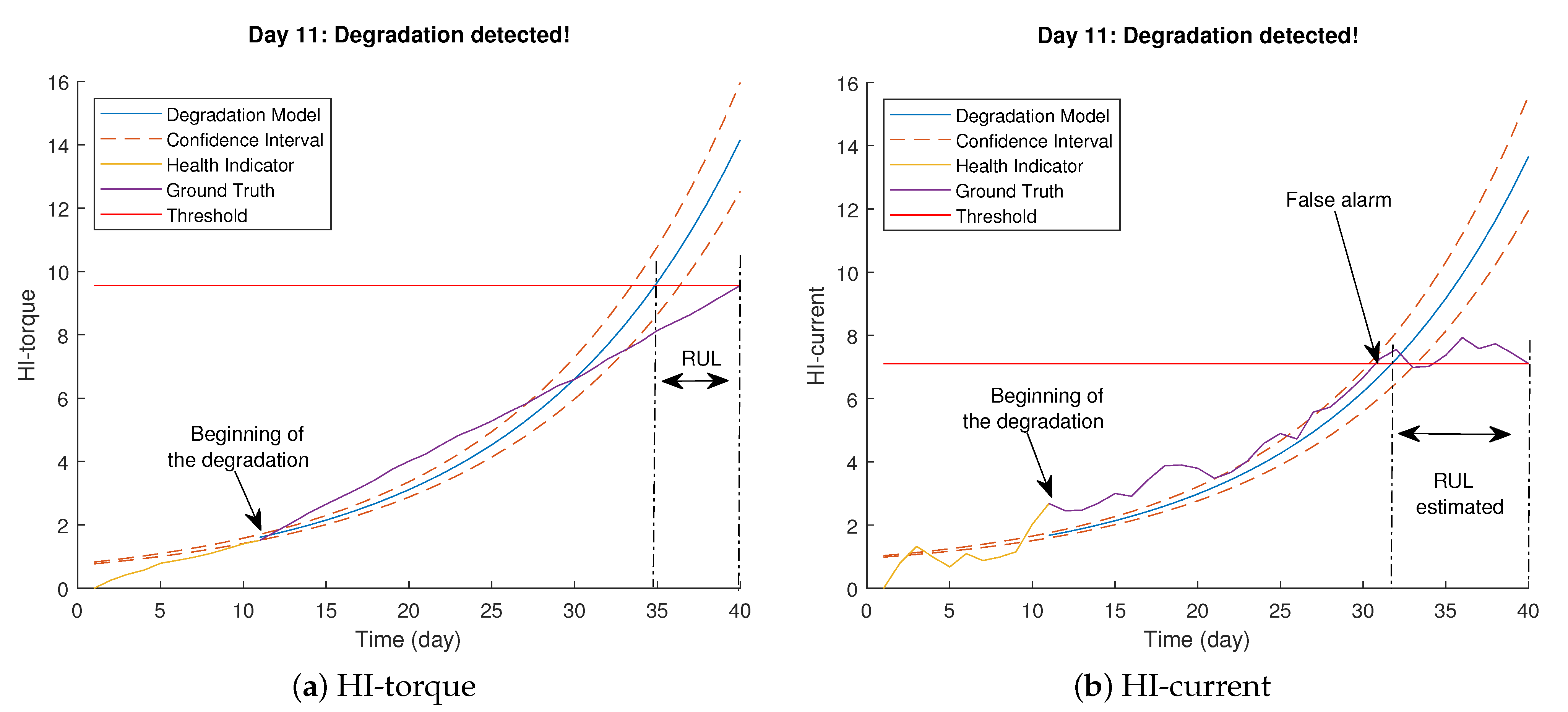 Applsci 11 07175 g009 550