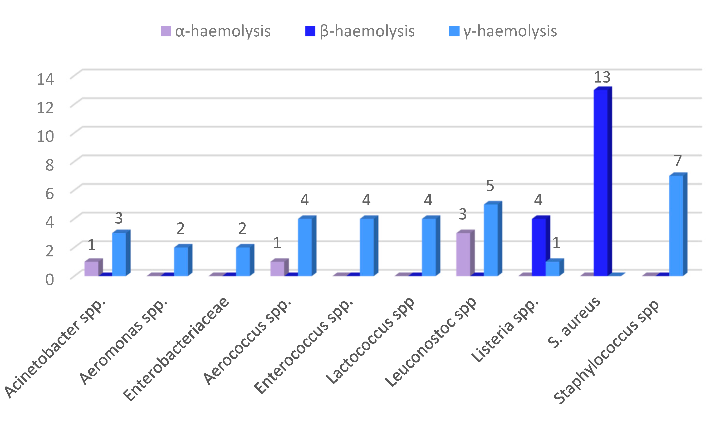 Applsci 11 07177 g003
