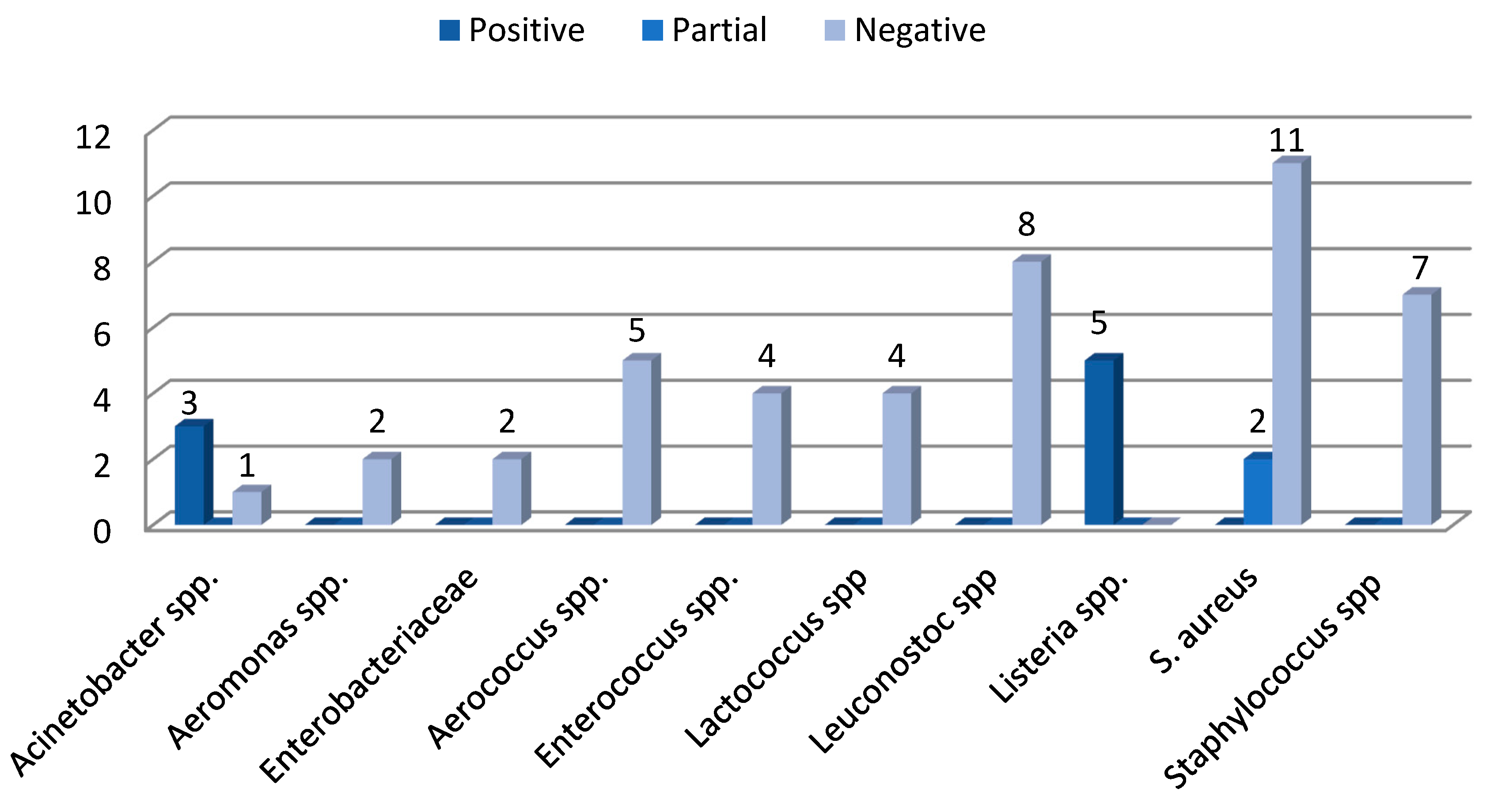 Applsci 11 07177 g004