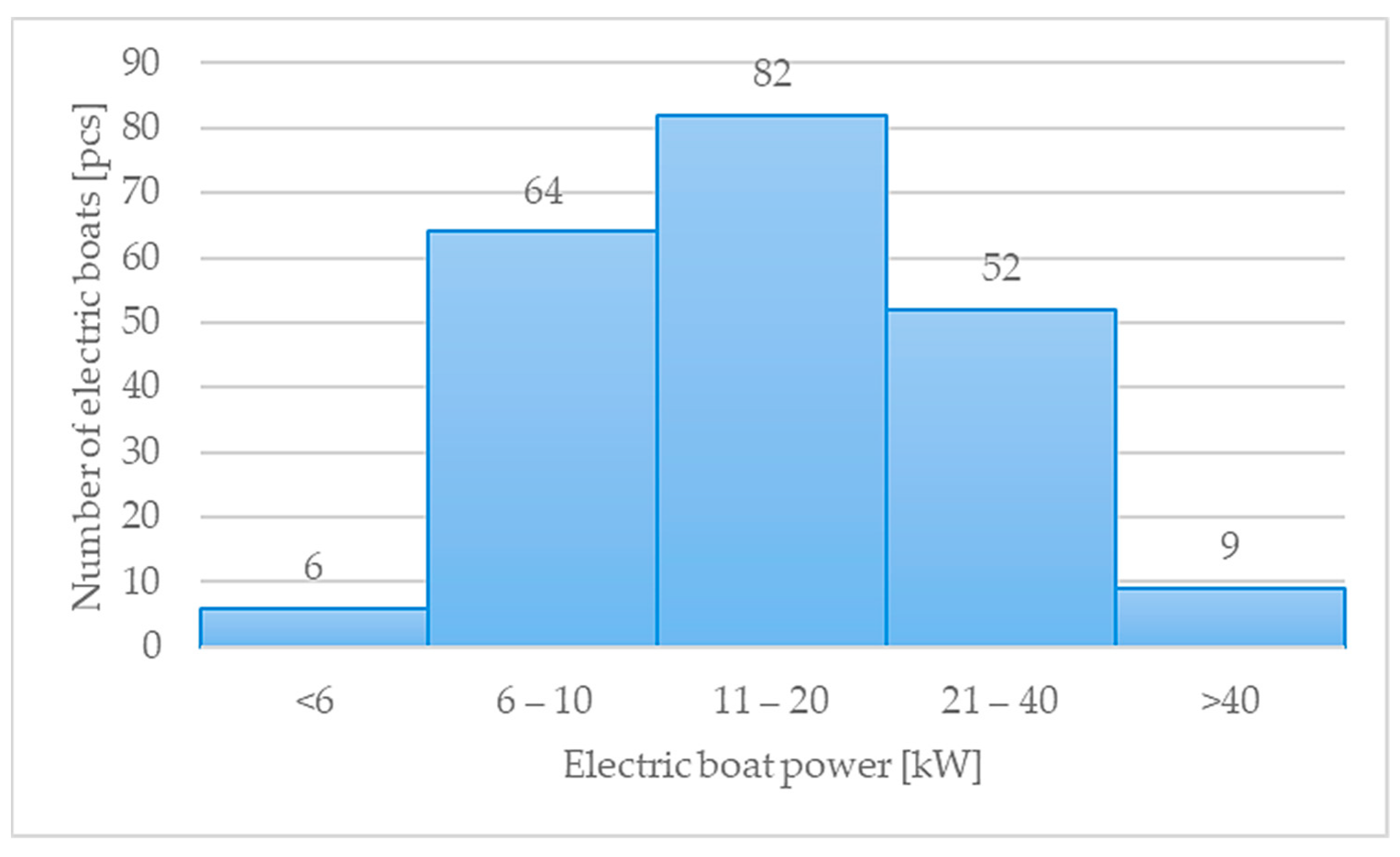 Applsci 11 07178 g007 550