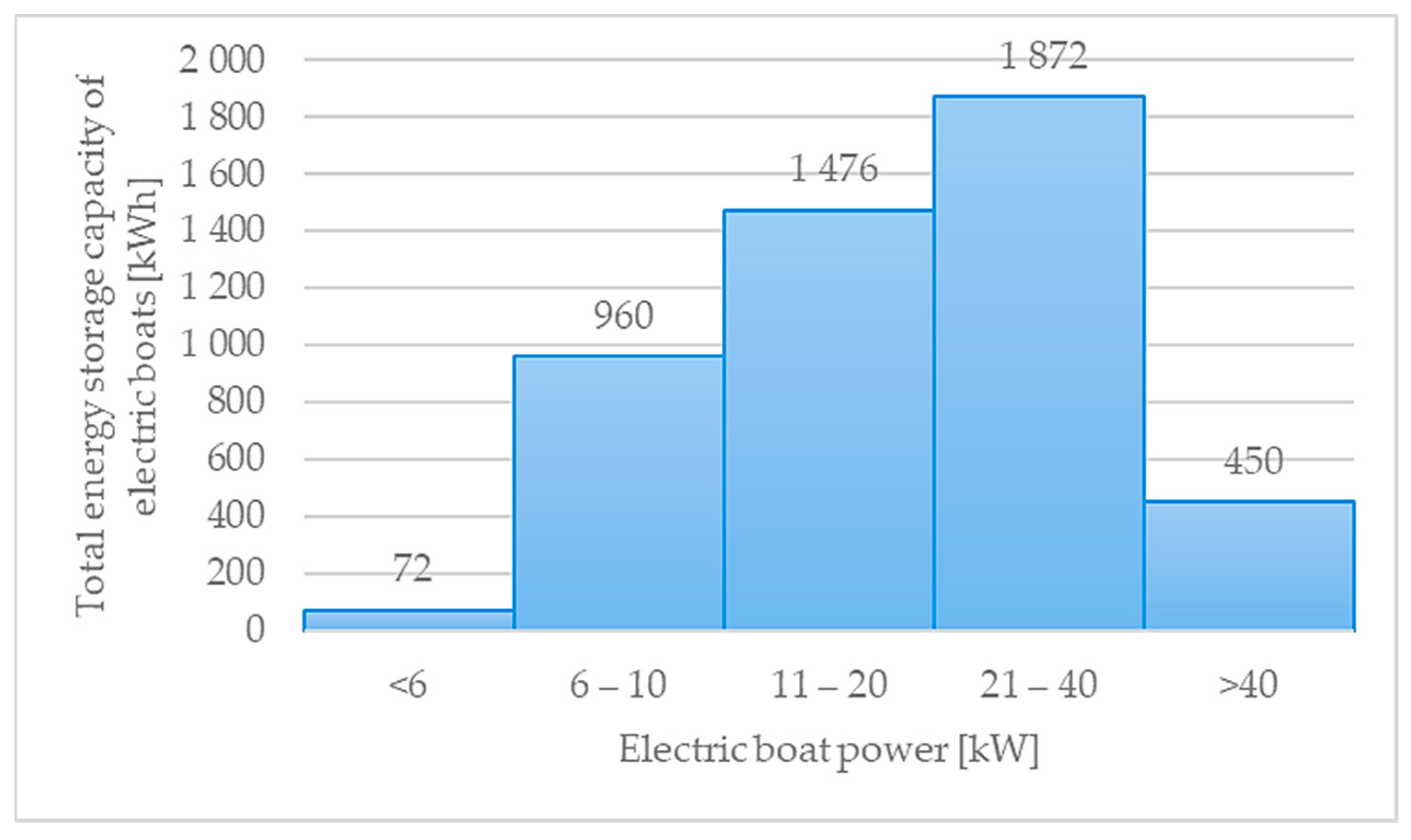 Applsci 11 07178 g008 550