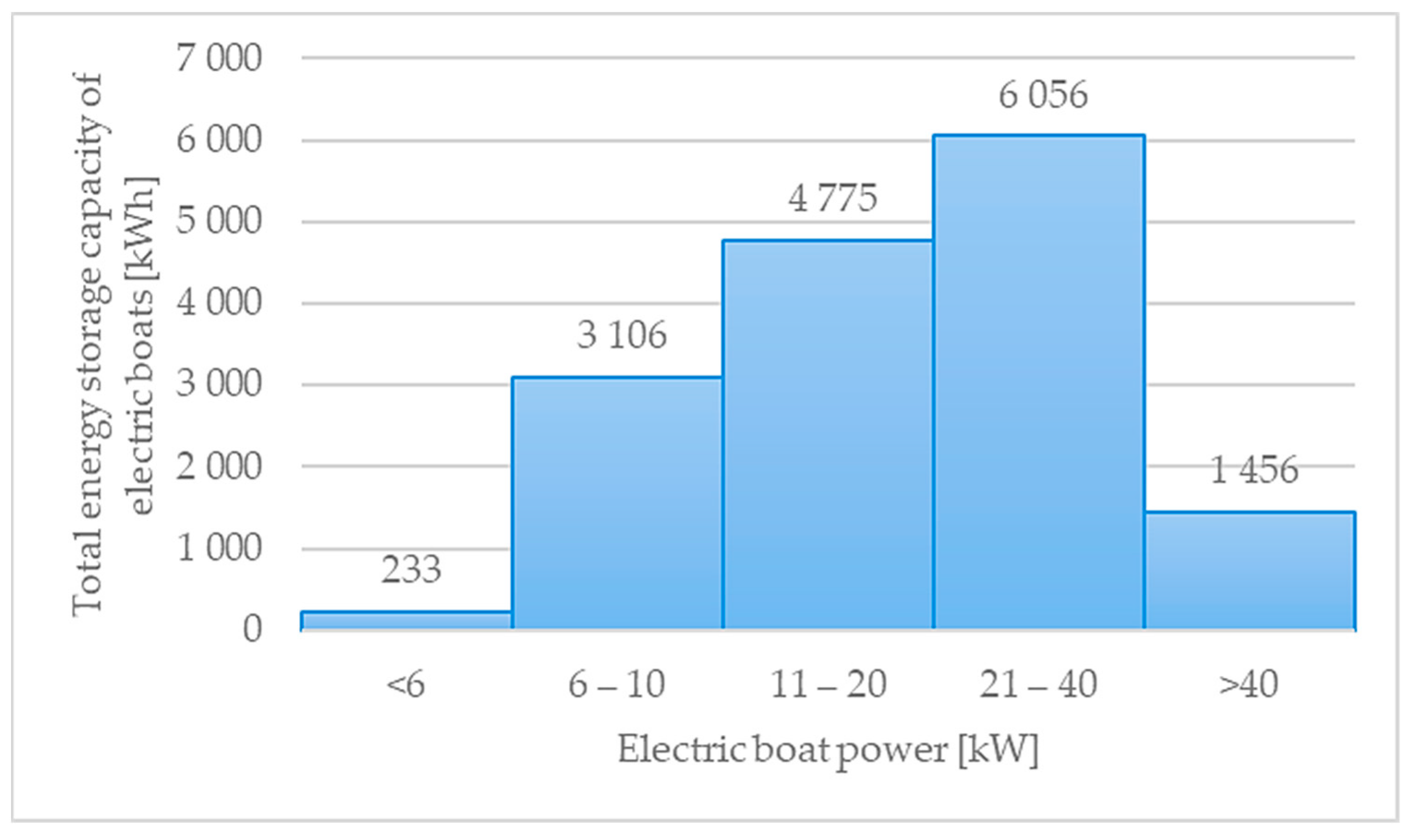 Applsci 11 07178 g010 550
