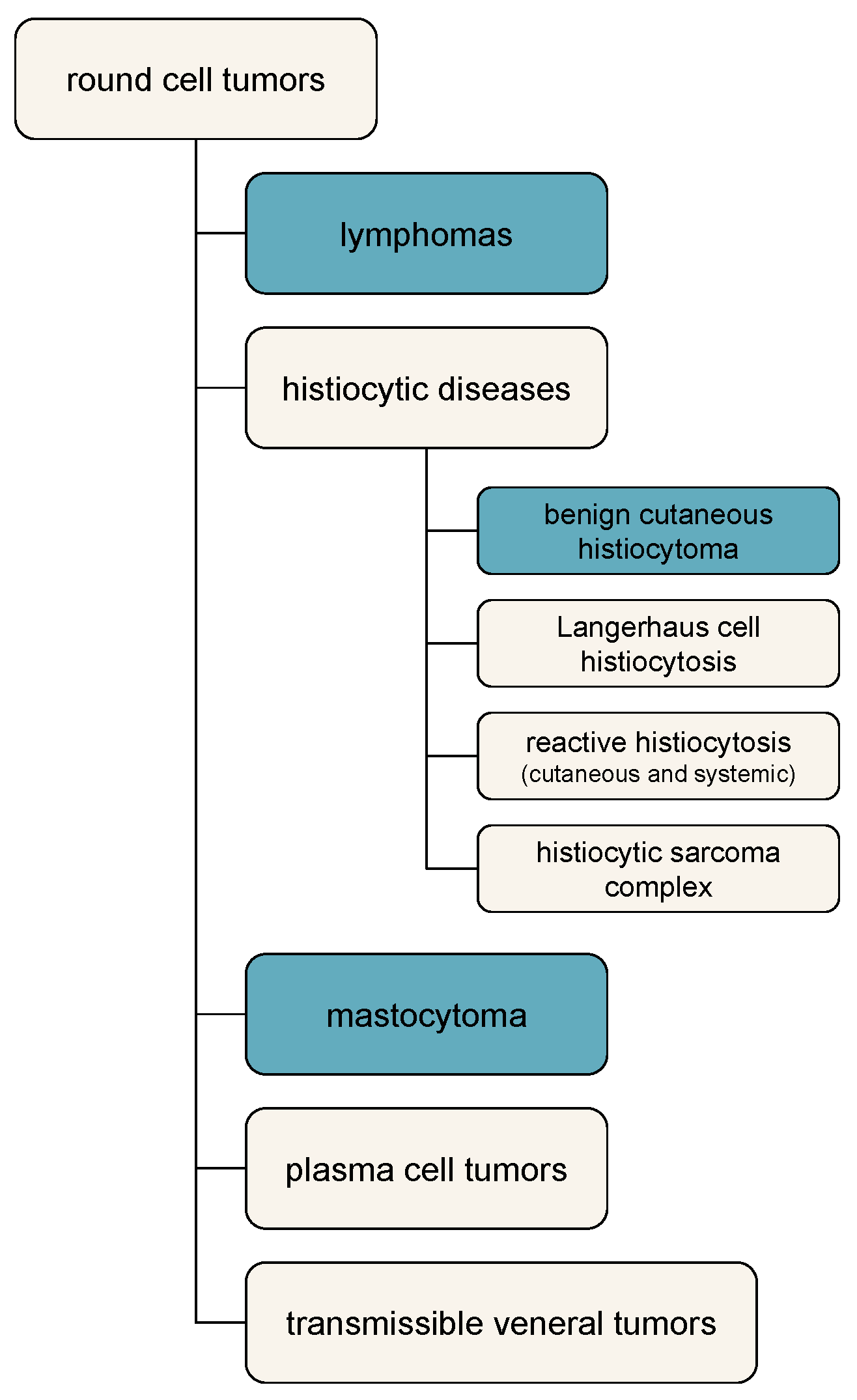 Applsci 11 07181 g002 550