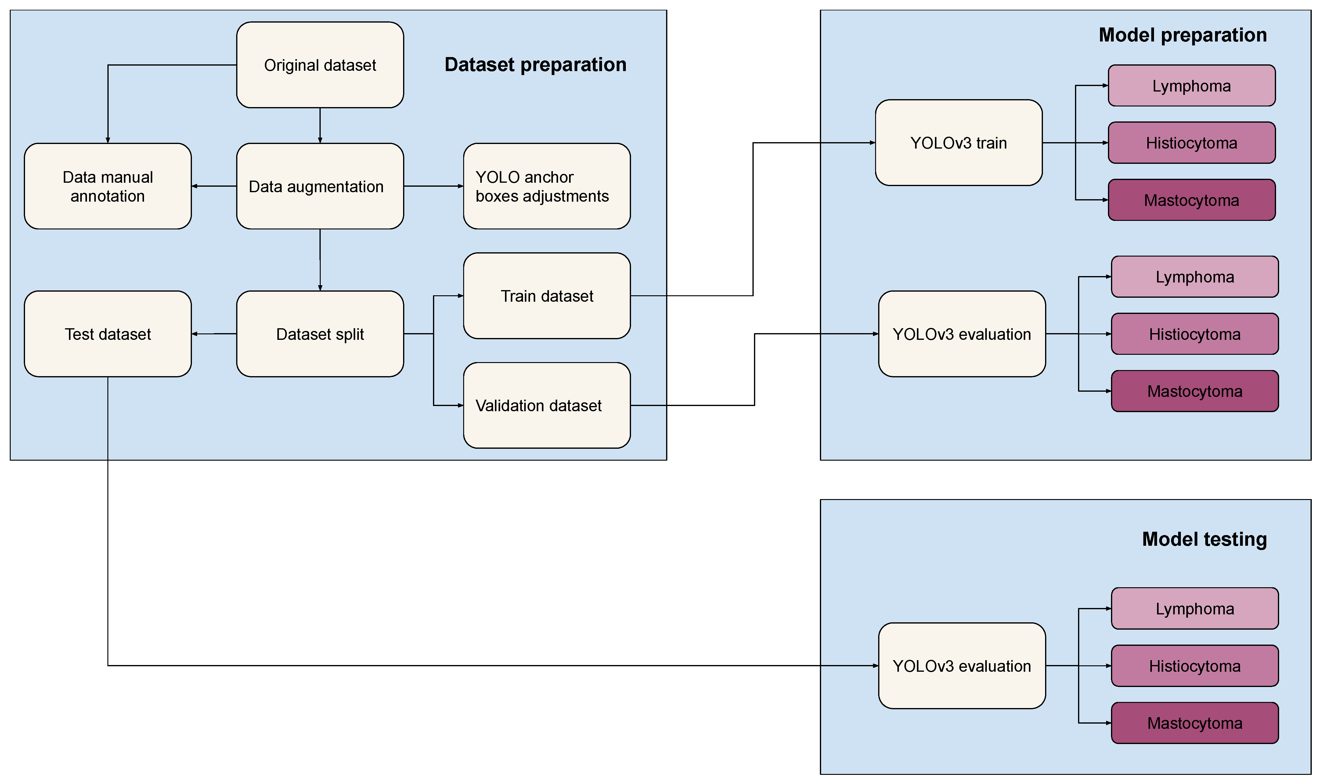 Applsci 11 07181 g008 550