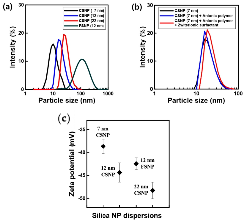 Applsci 11 07184 g003