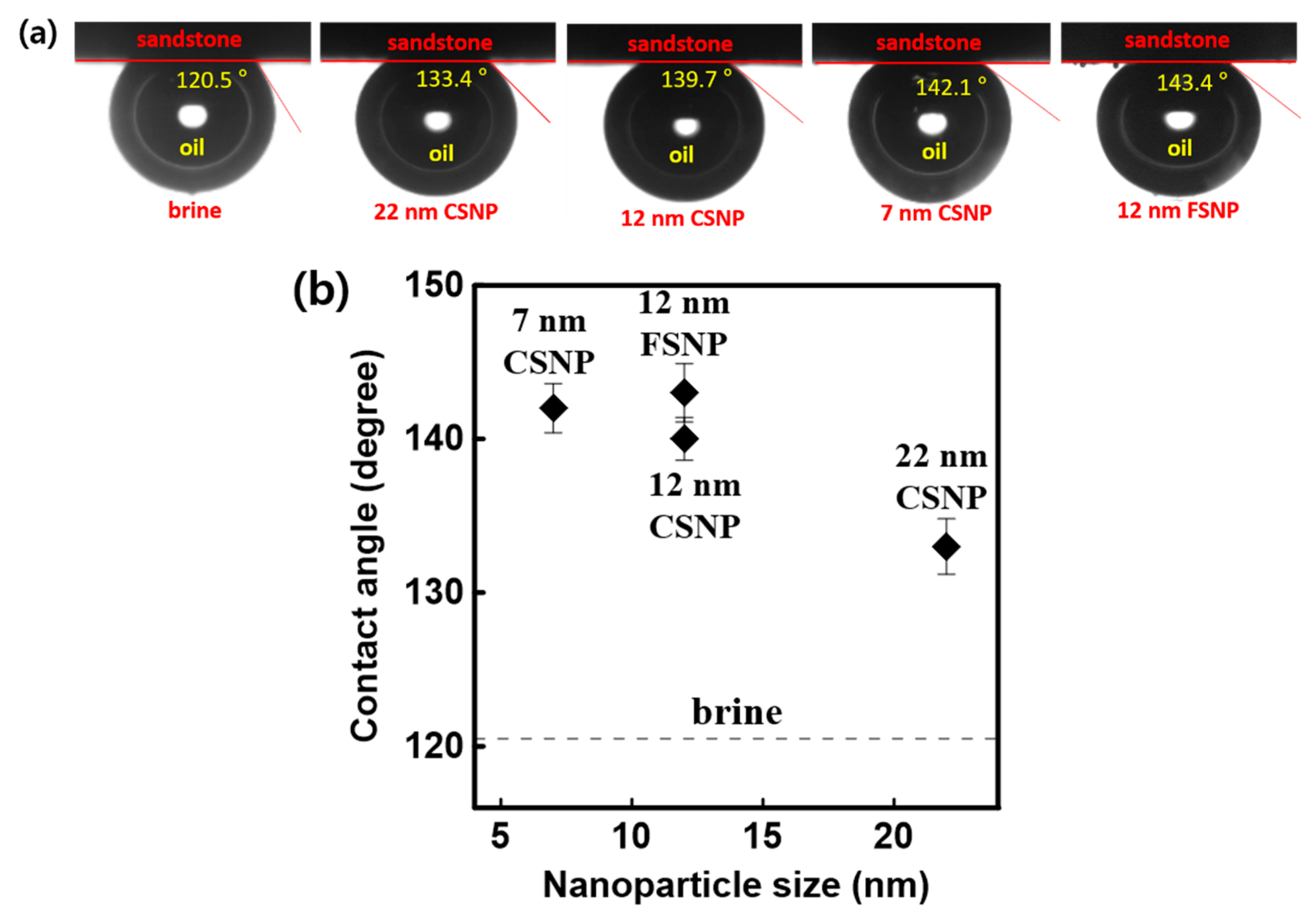 Applsci 11 07184 g007