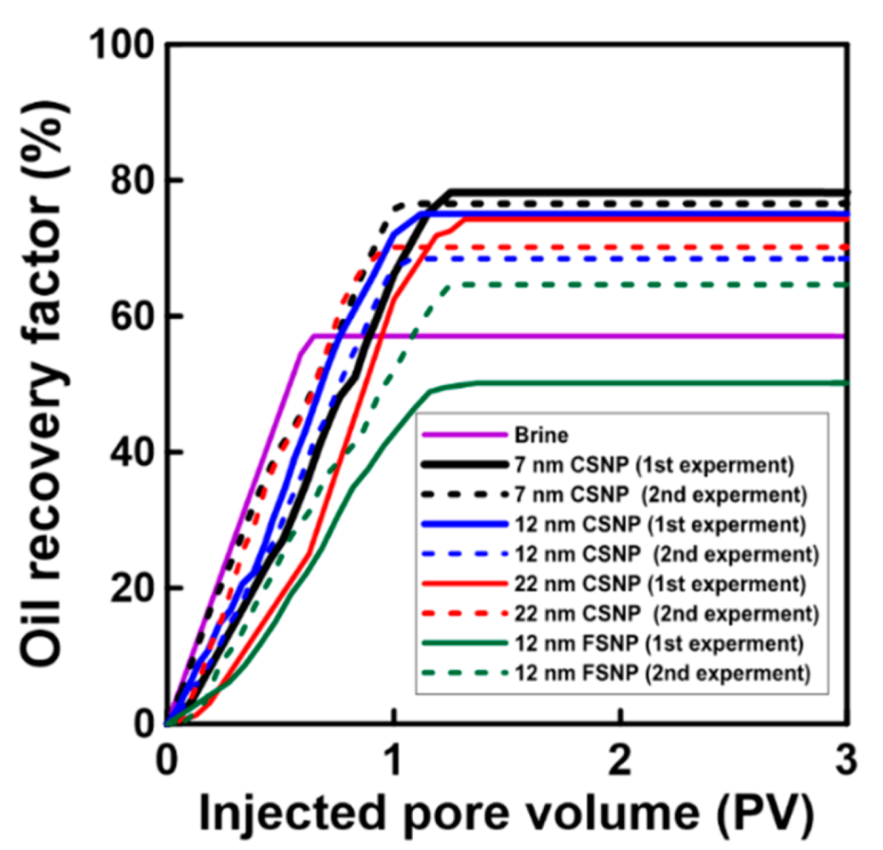 Applsci 11 07184 g009