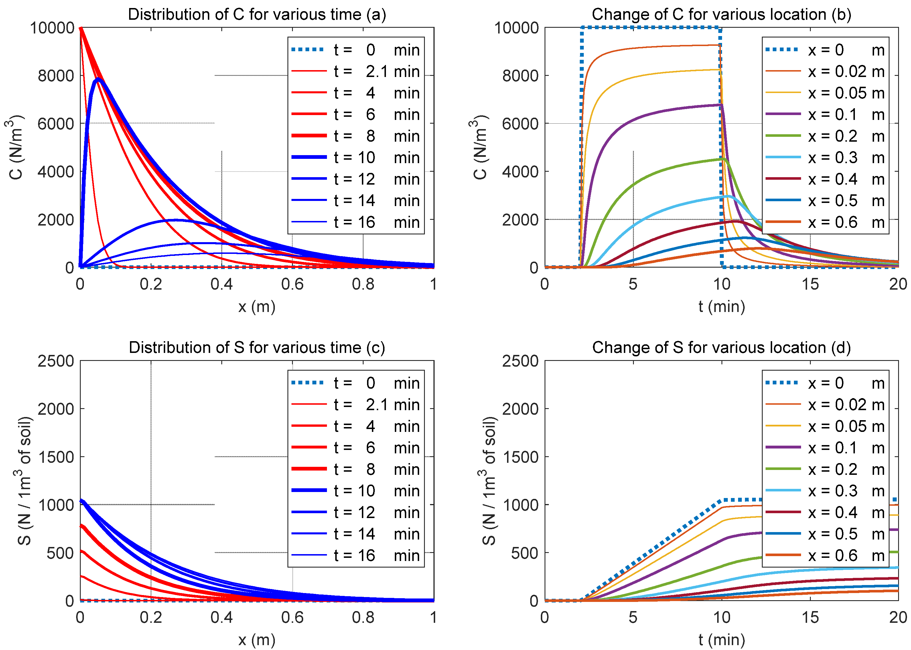 Applsci 11 07189 g003