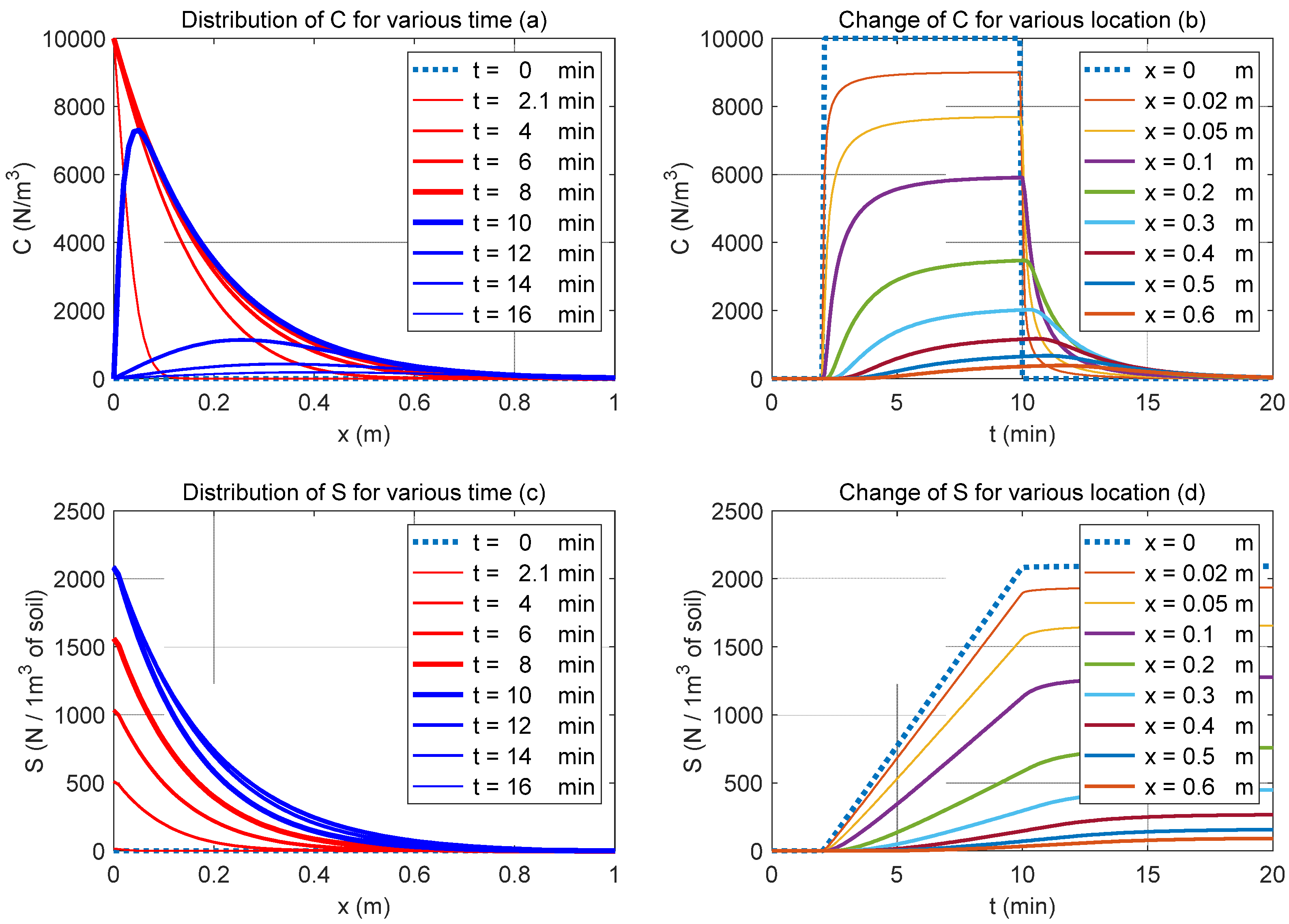 Applsci 11 07189 g005