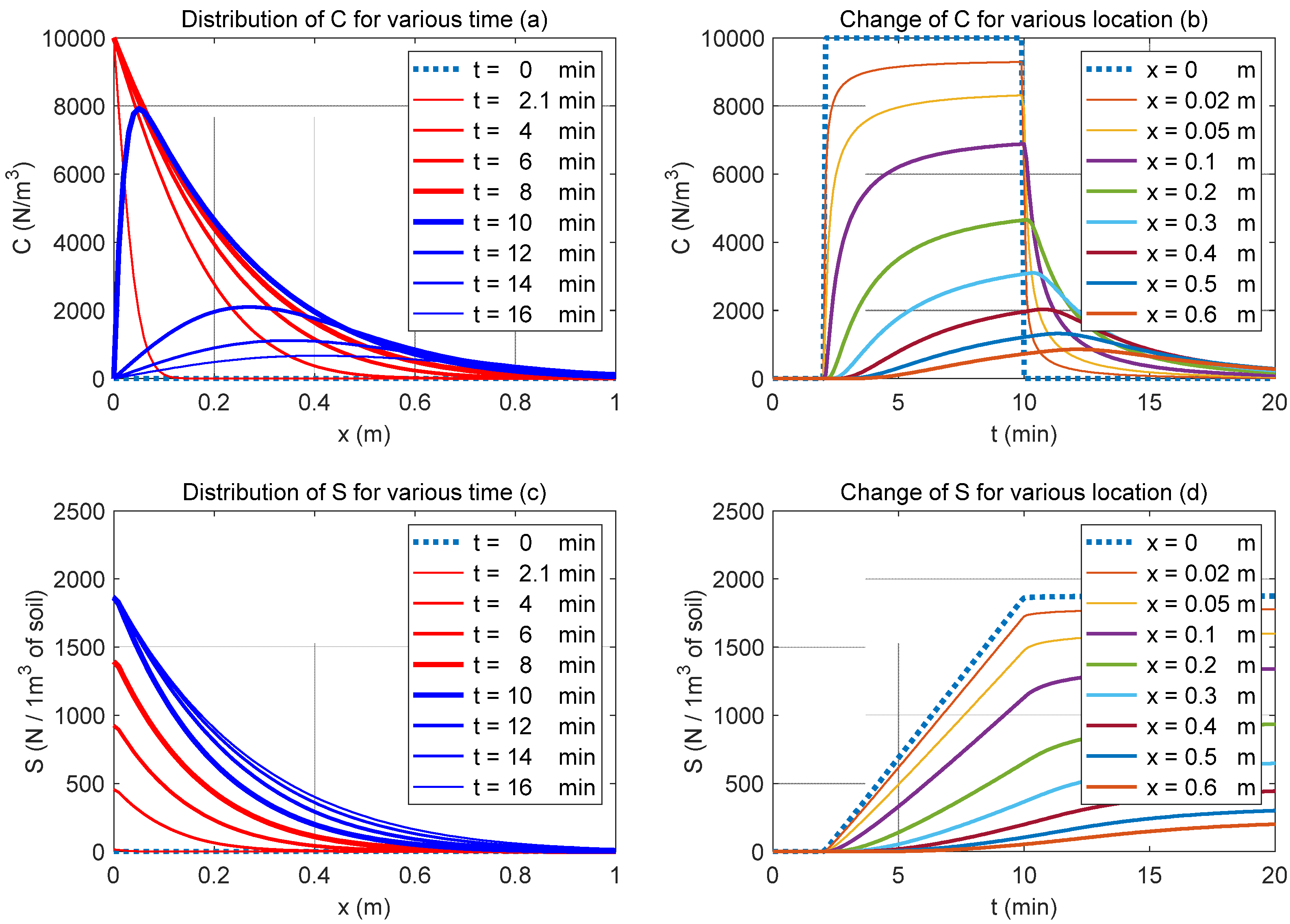 Applsci 11 07189 g006