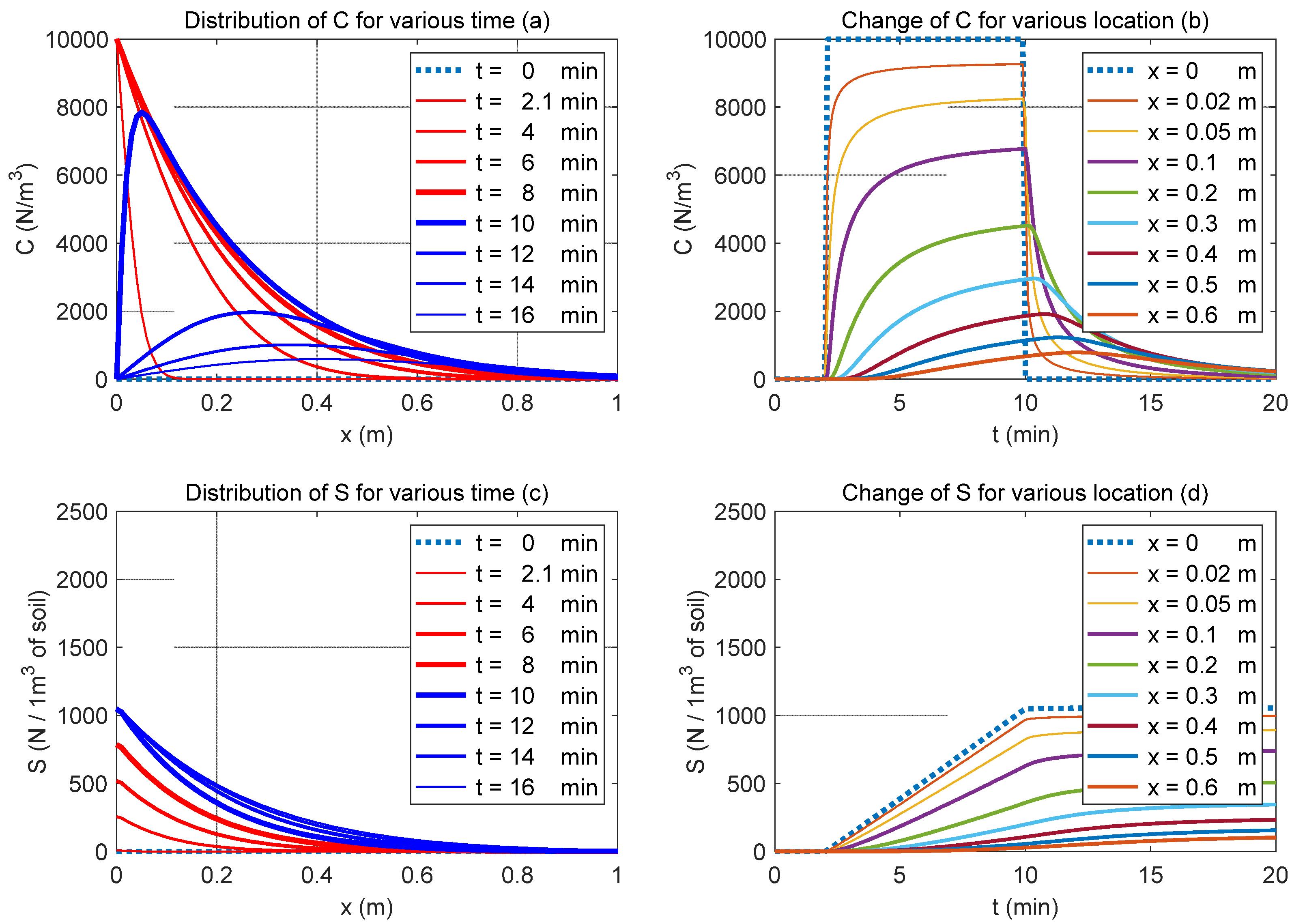 Applsci 11 07189 g008