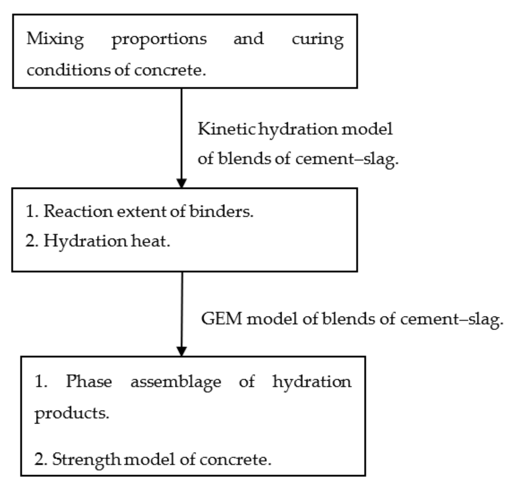 Applsci 11 07191 g001