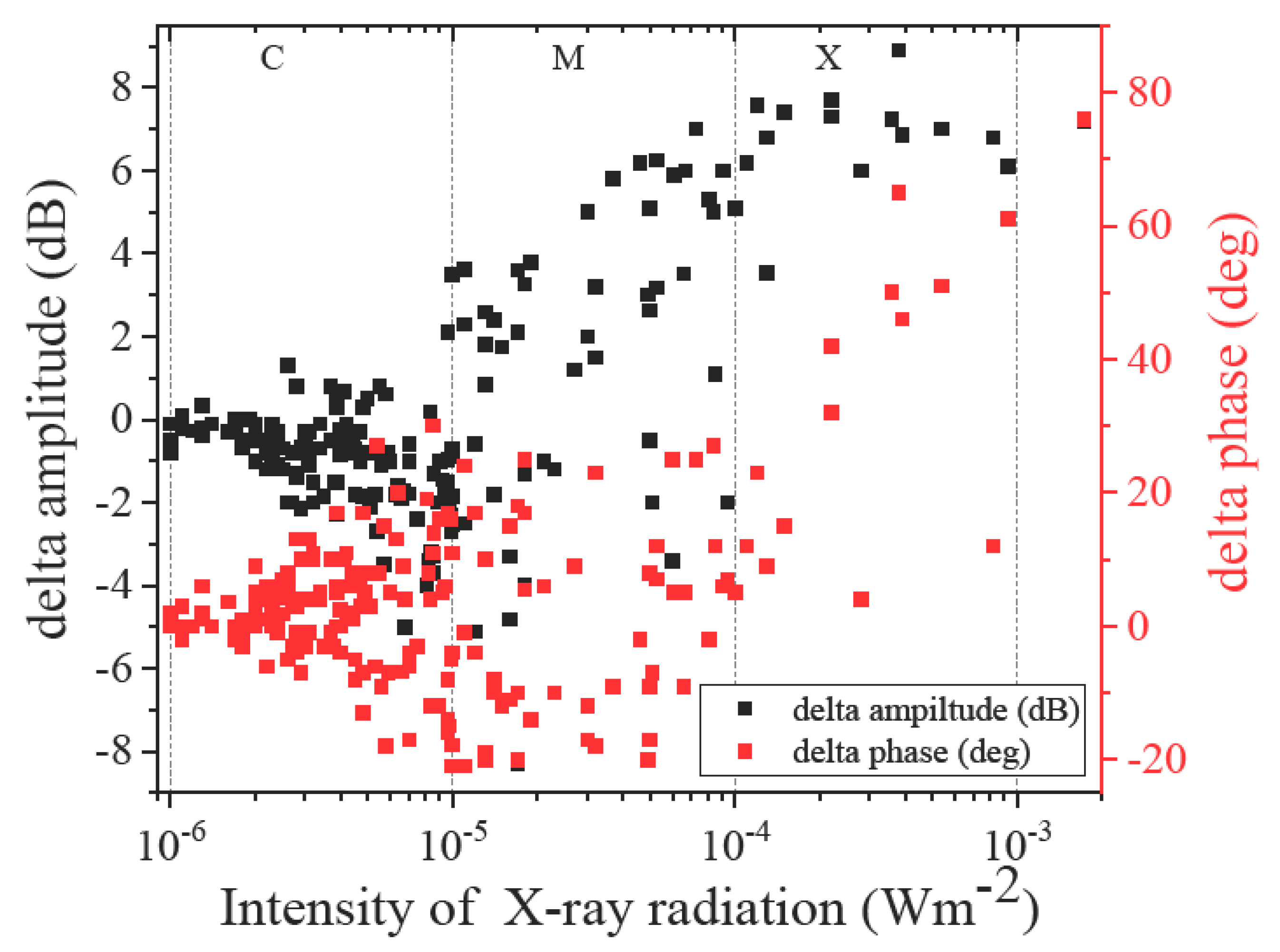 Applsci 11 07194 g003 550