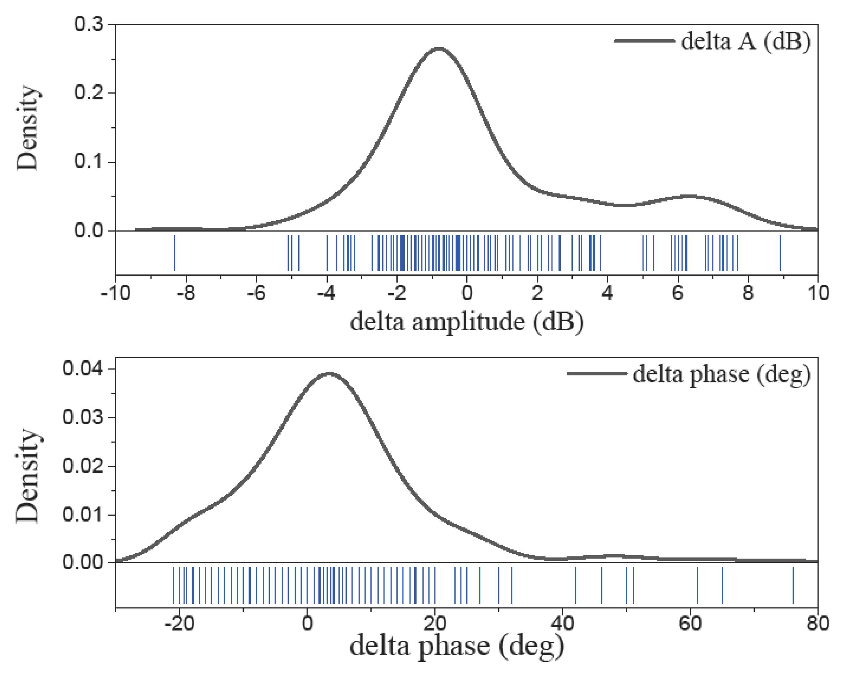Applsci 11 07194 g004 550