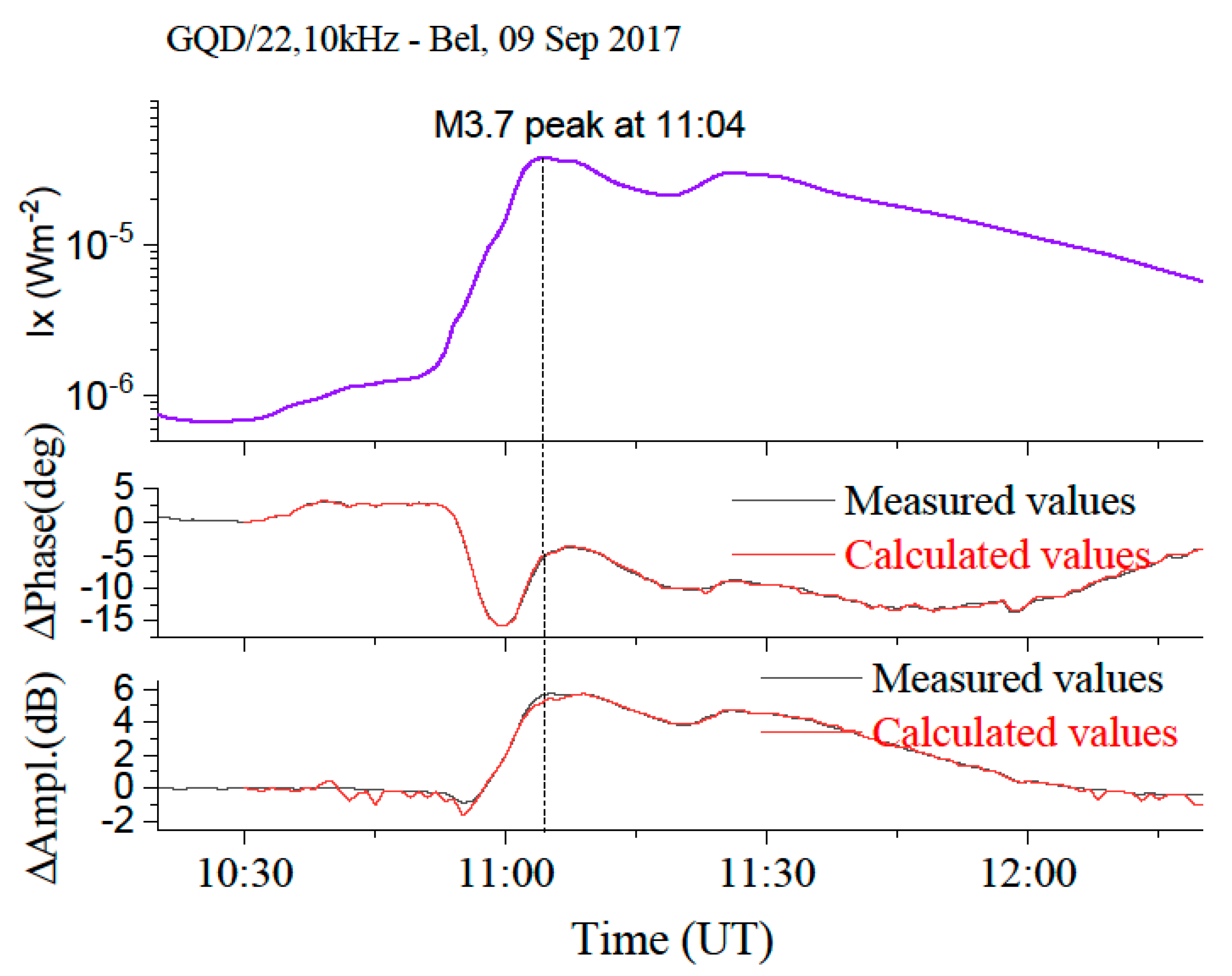 Applsci 11 07194 g005 550