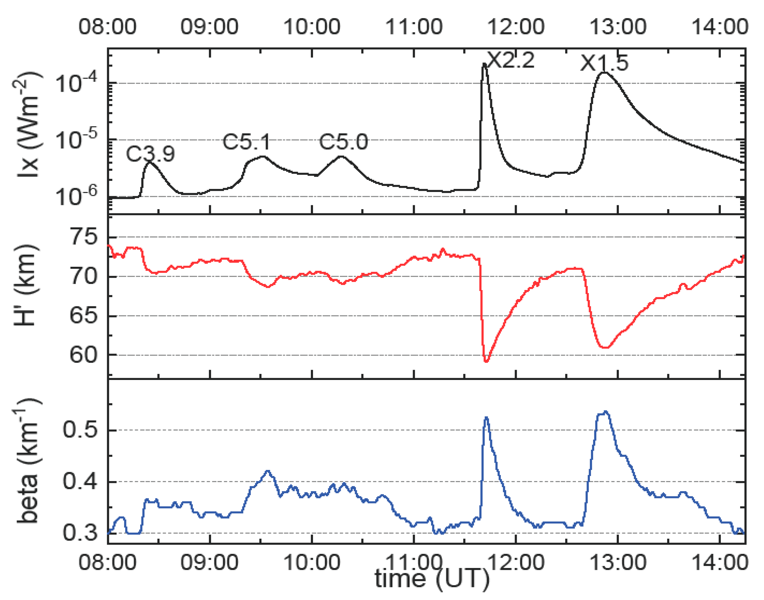Applsci 11 07194 g008 550