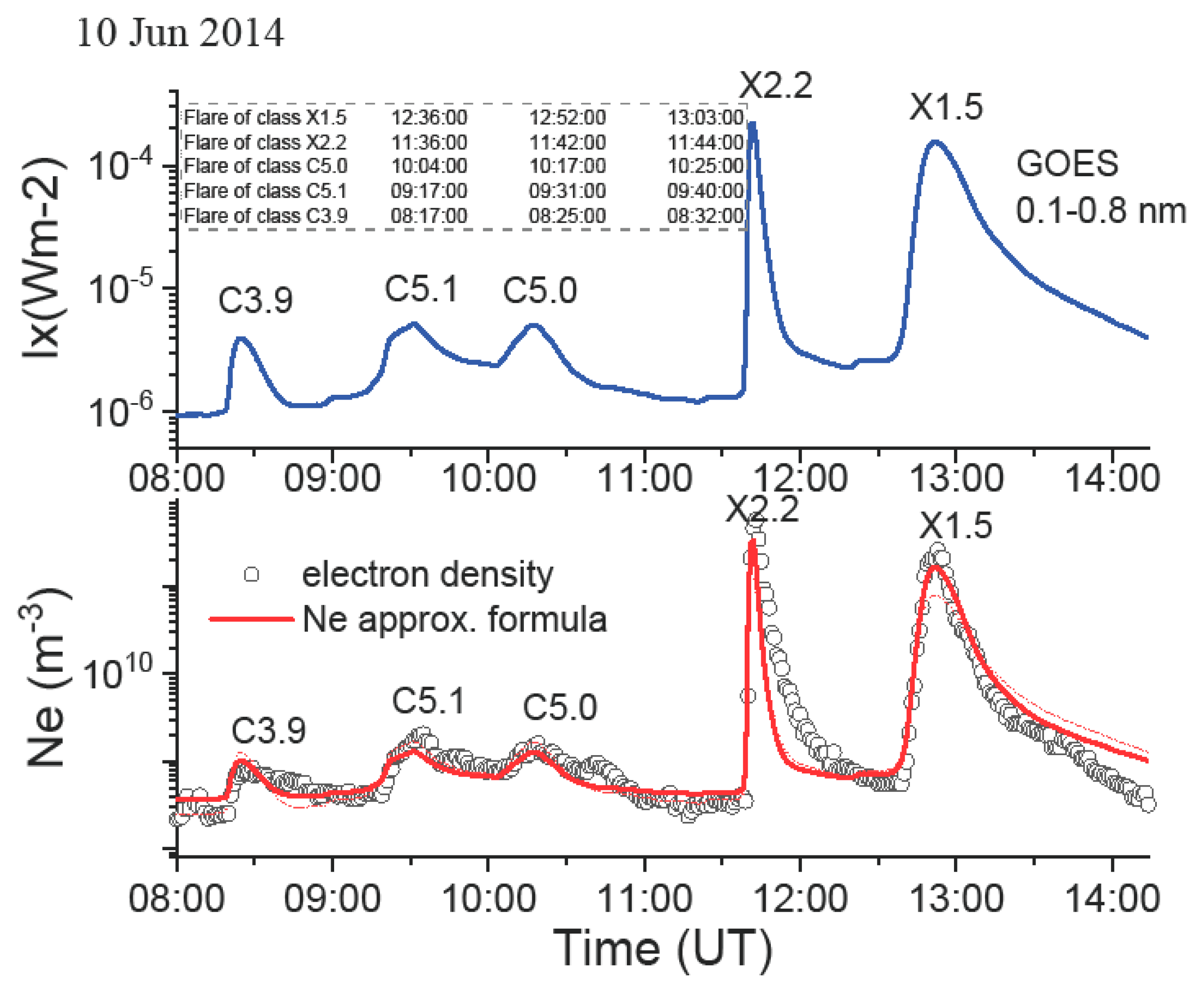 Applsci 11 07194 g010 550