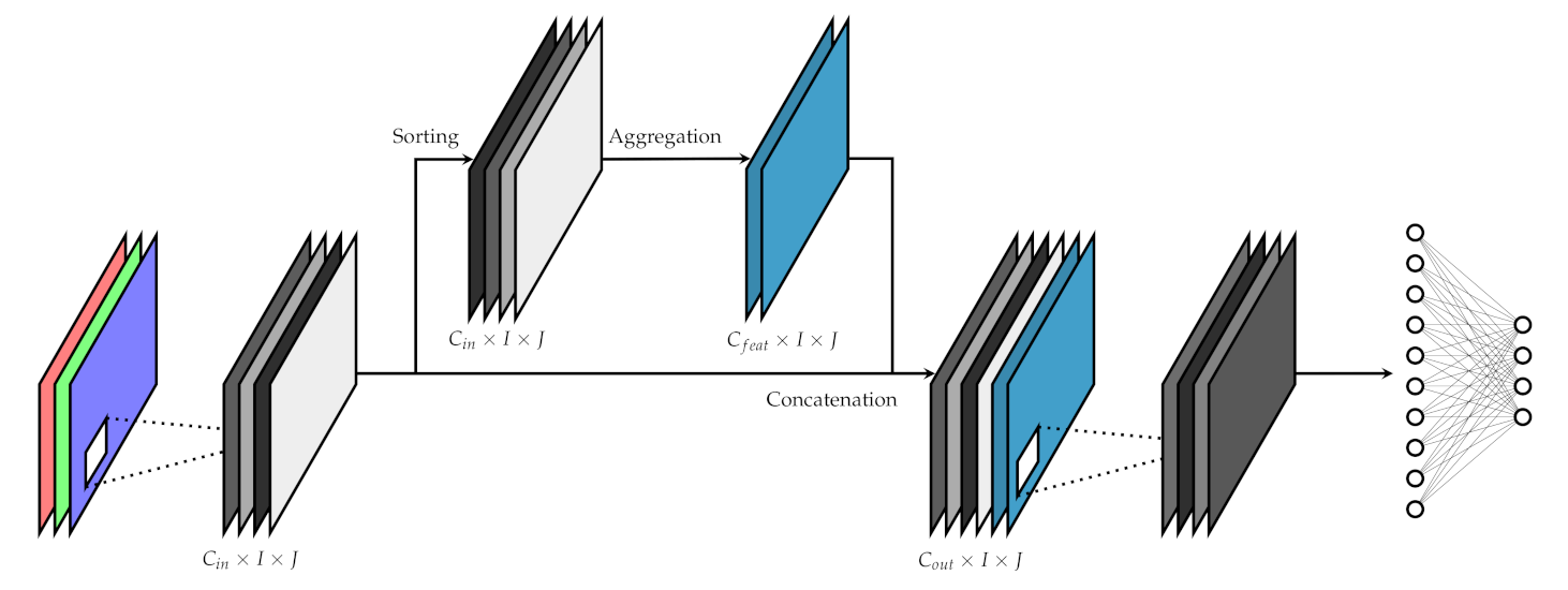 Applsci 11 07195 g001 550