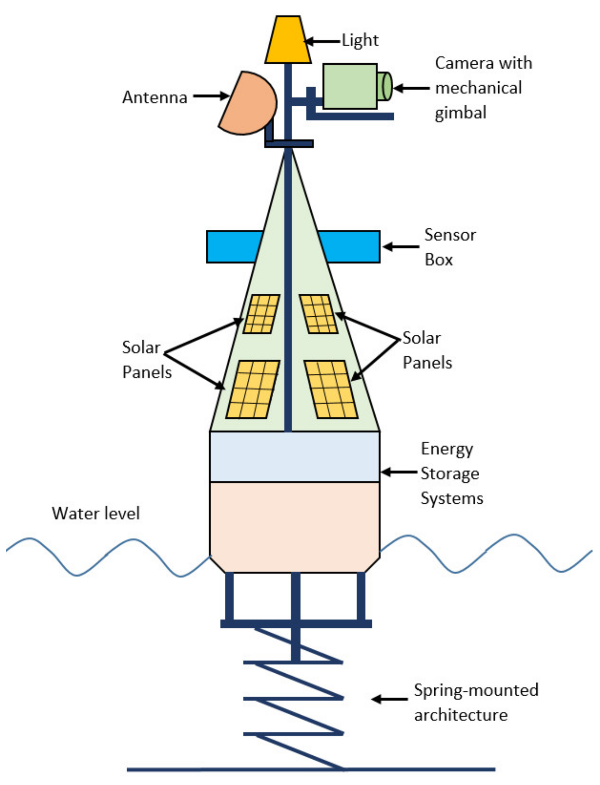 Applsci 11 07198 g002 550