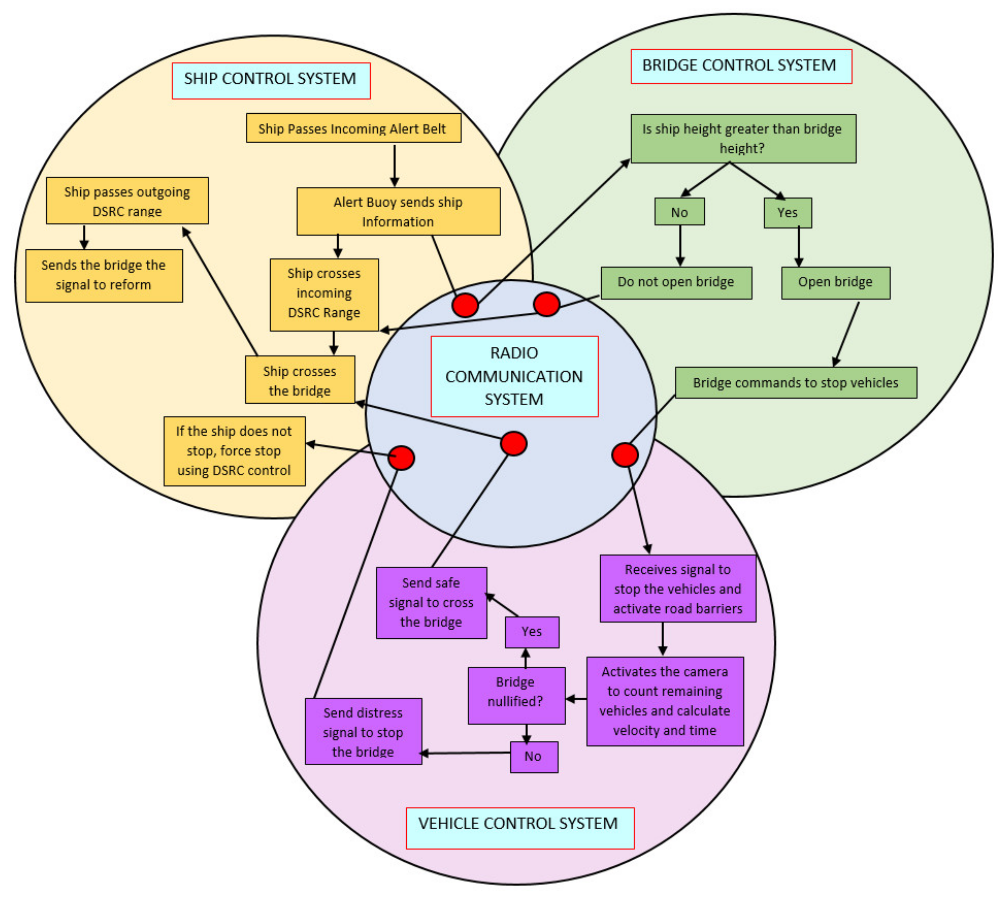 Applsci 11 07198 g005 550