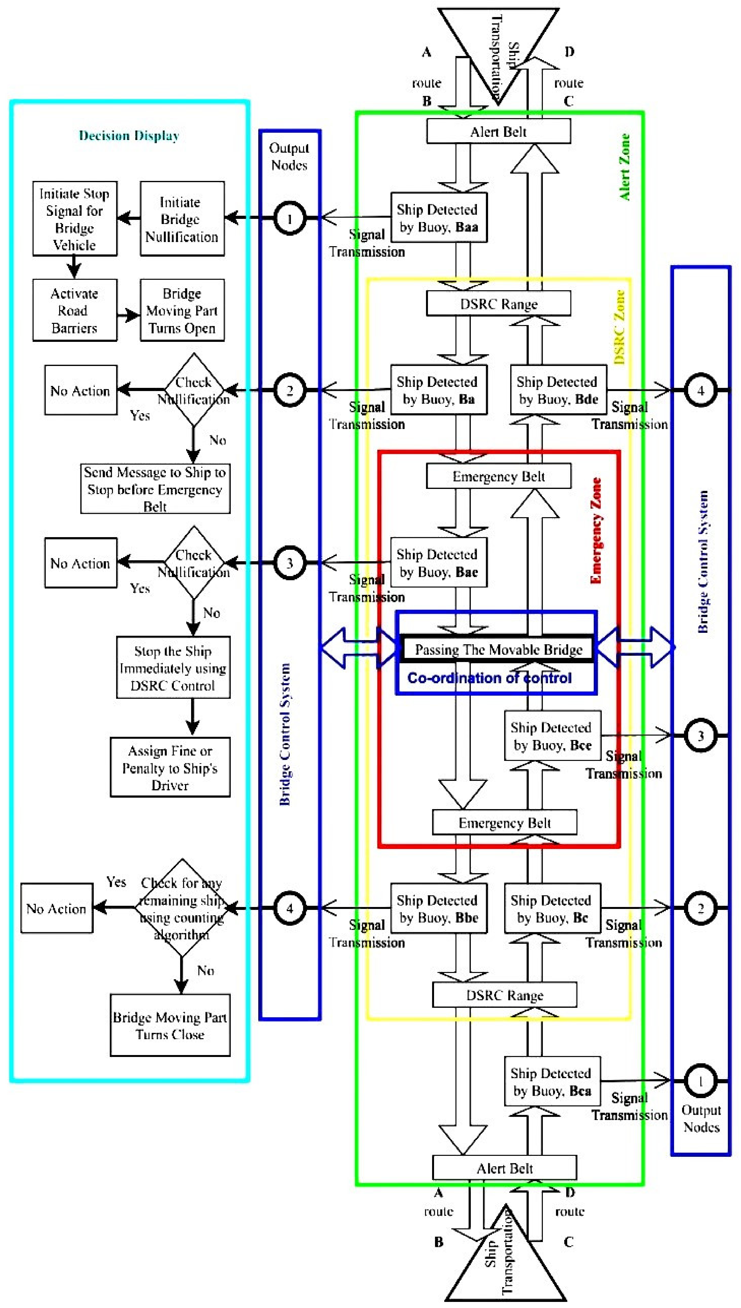 Applsci 11 07198 g006 550