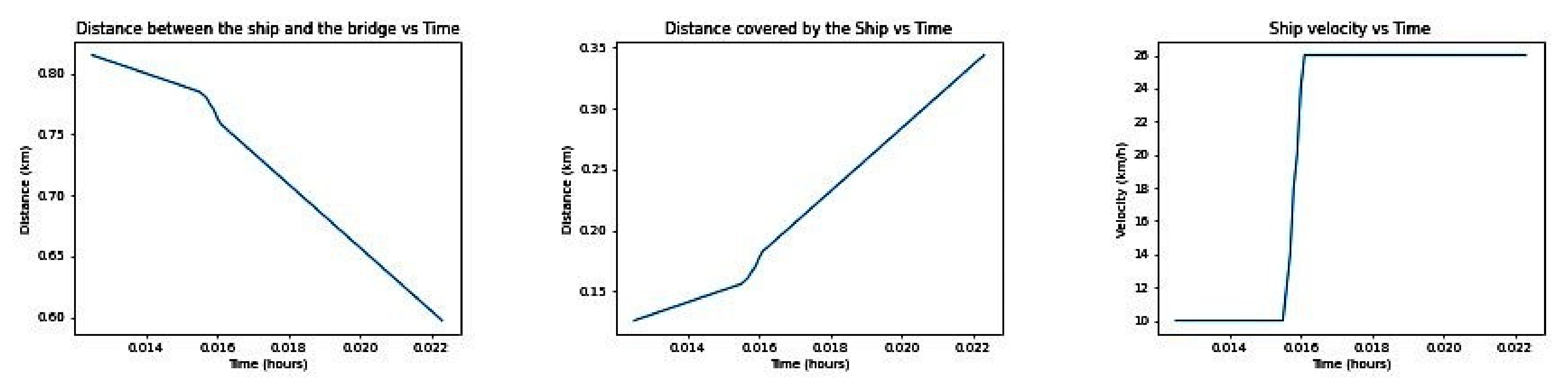 Applsci 11 07198 g007 550