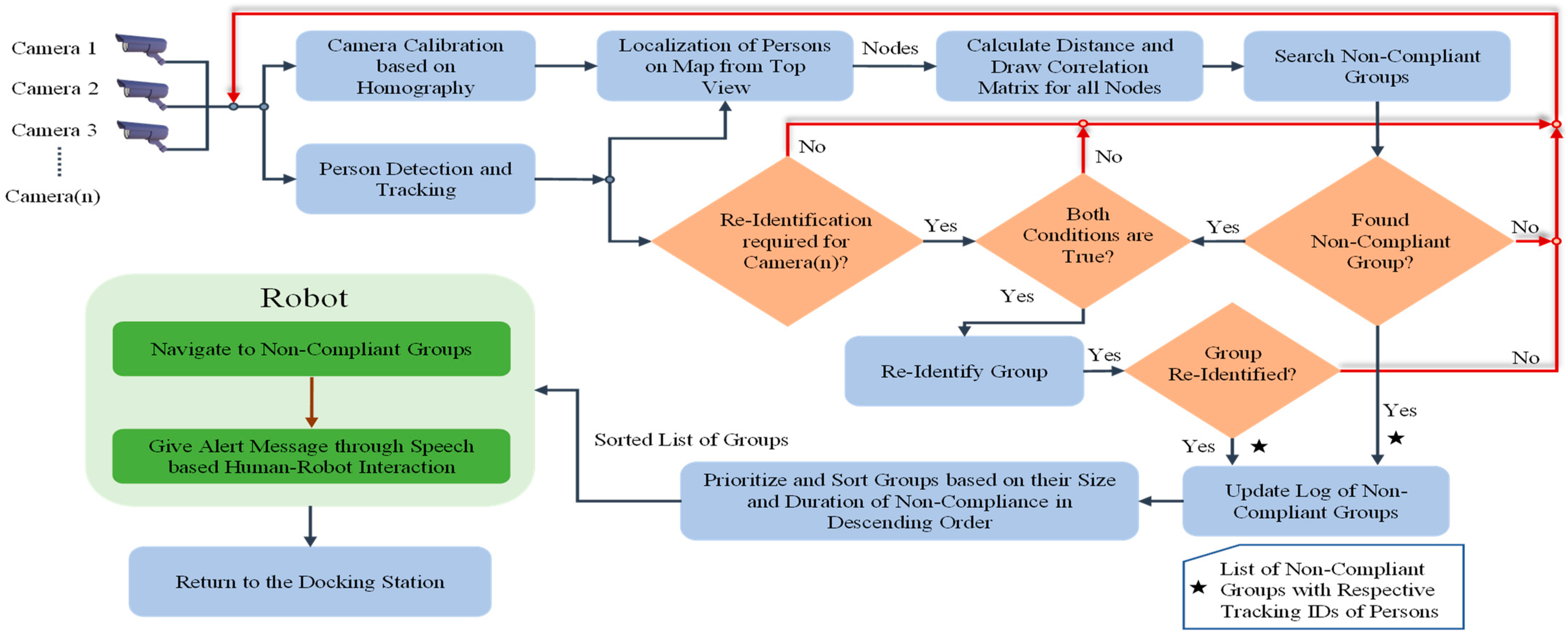 Applsci 11 07200 g003 550