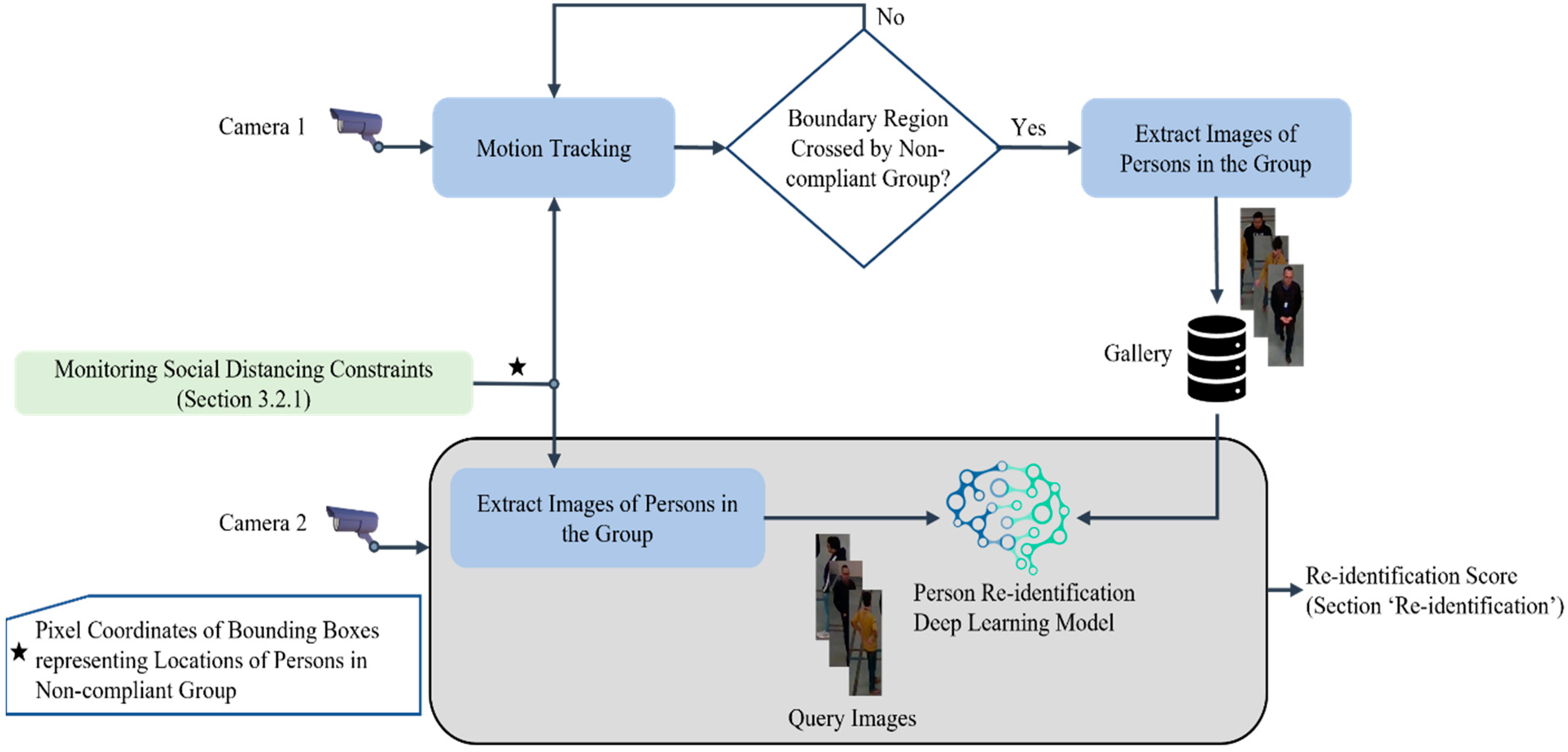 Applsci 11 07200 g005 550