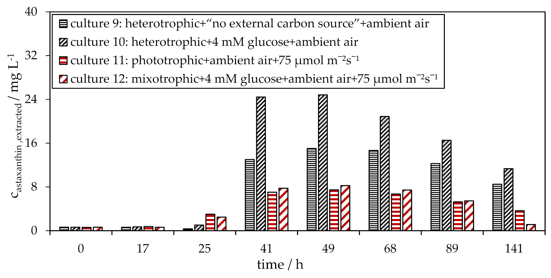 Applsci 11 07201 g007