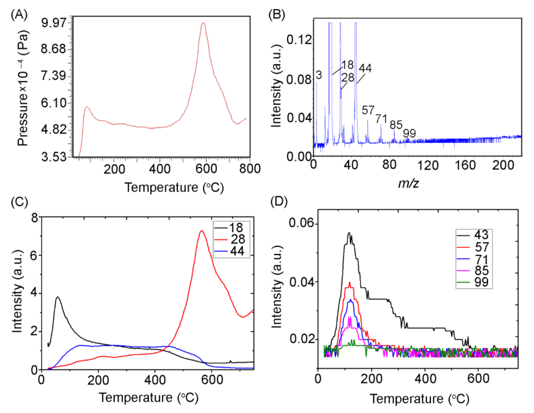 Applsci 11 07205 g005