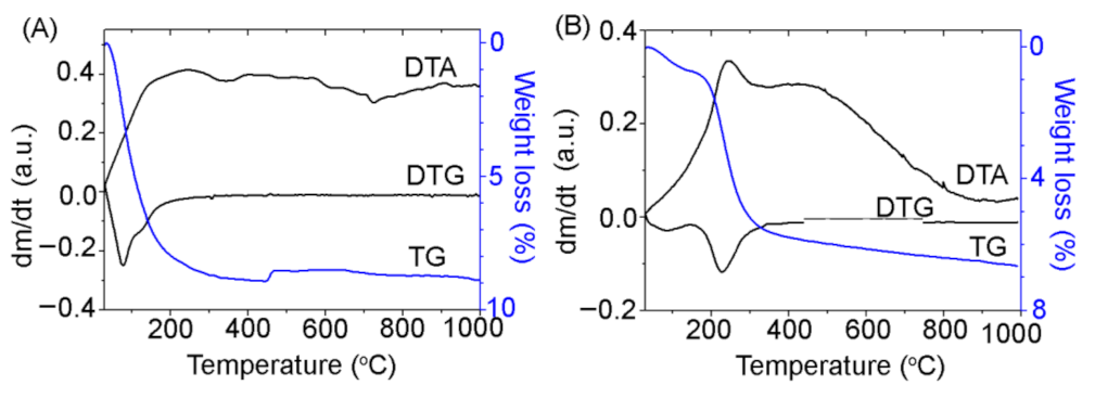 Applsci 11 07205 g006
