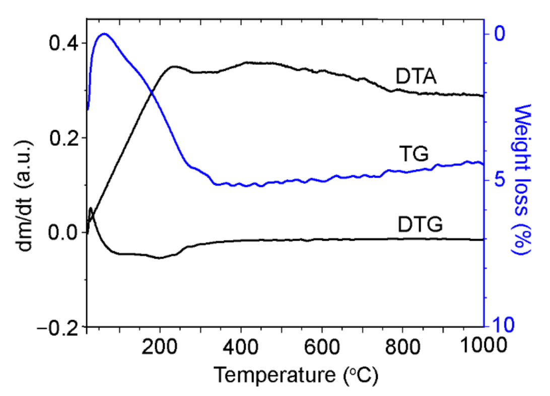 Applsci 11 07205 g008