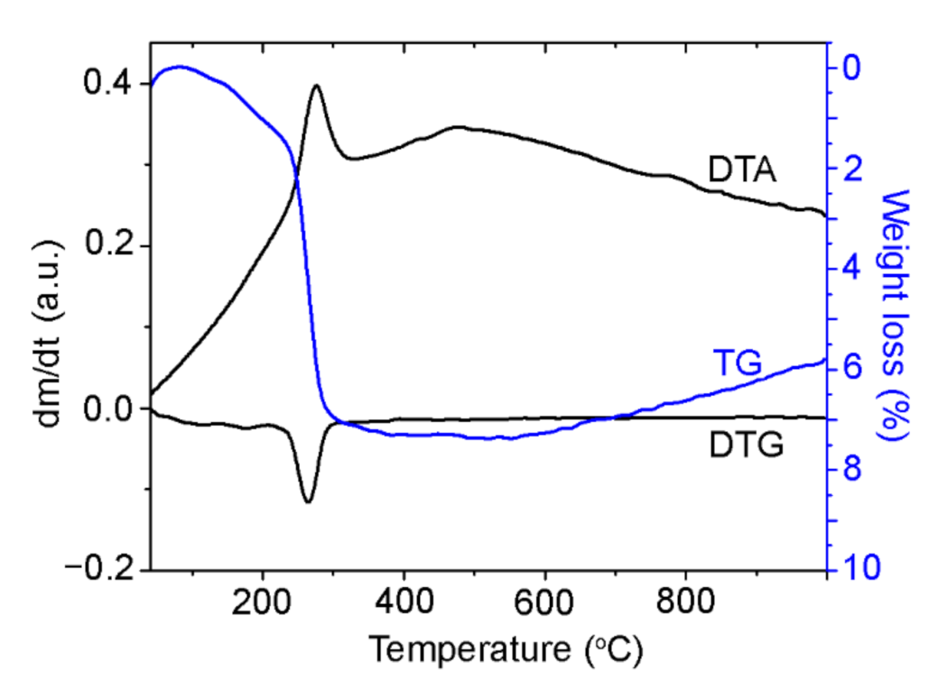 Applsci 11 07205 g010