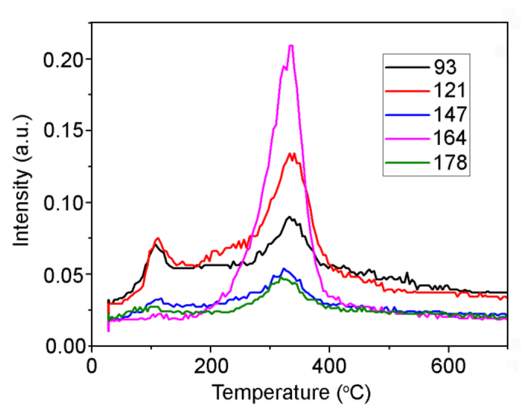 Applsci 11 07205 g014