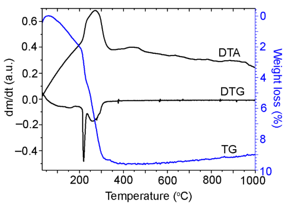 Applsci 11 07205 g015