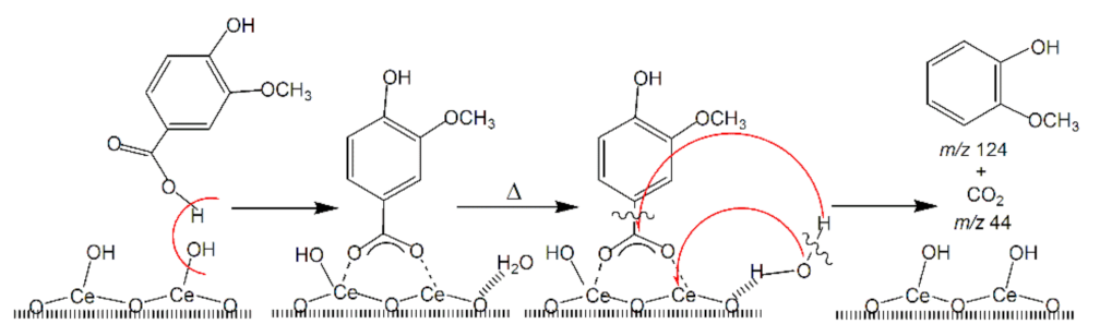 Applsci 11 07205 sch001