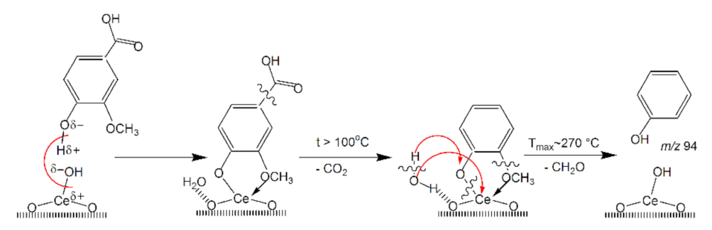 Applsci 11 07205 sch002