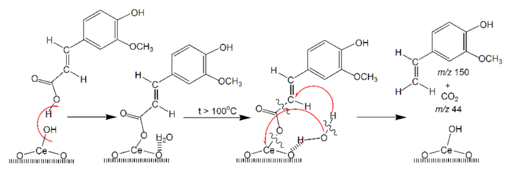 Applsci 11 07205 sch003