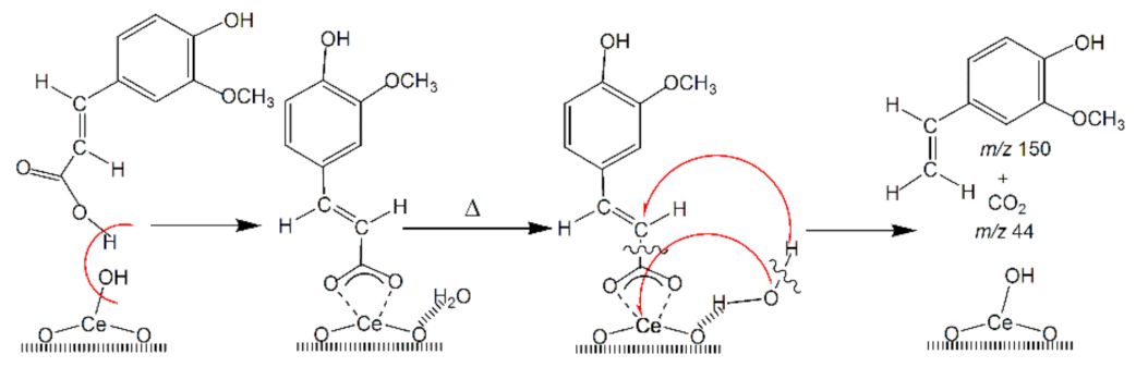Applsci 11 07205 sch005