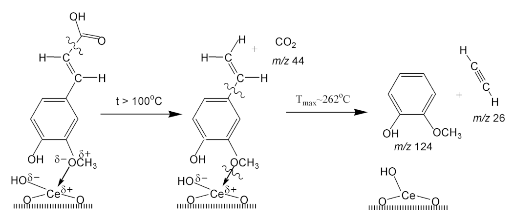 Applsci 11 07205 sch006