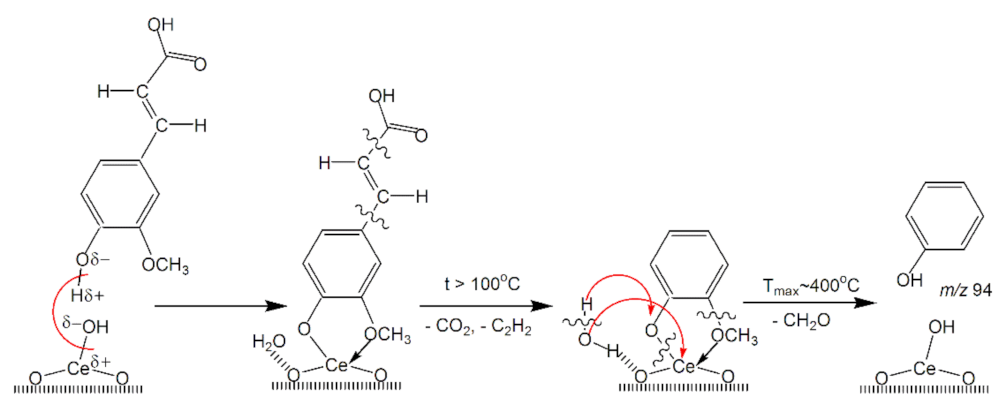 Applsci 11 07205 sch007
