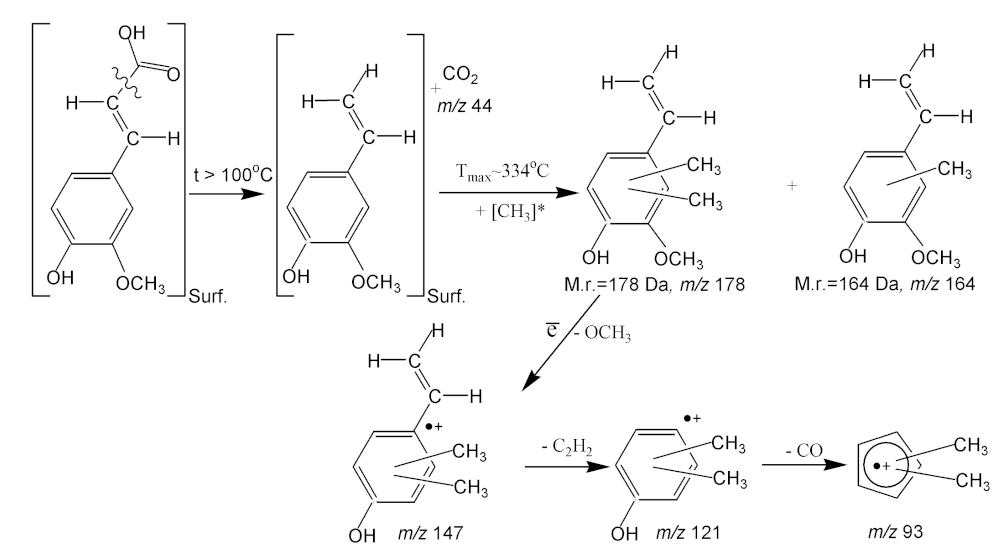 Applsci 11 07205 sch008
