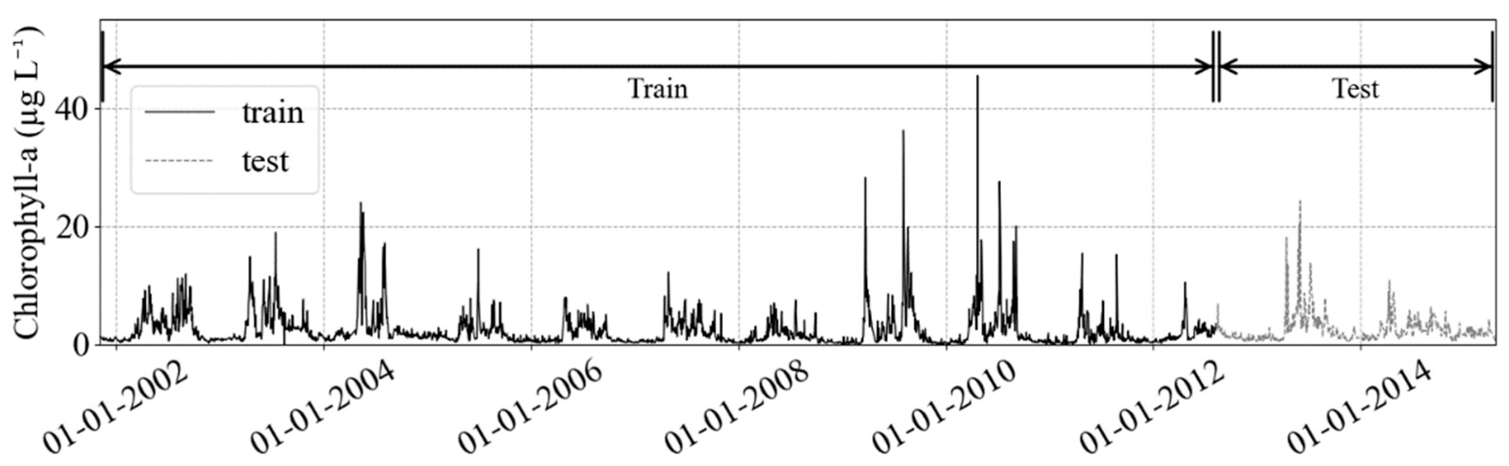 Applsci 11 07208 g002