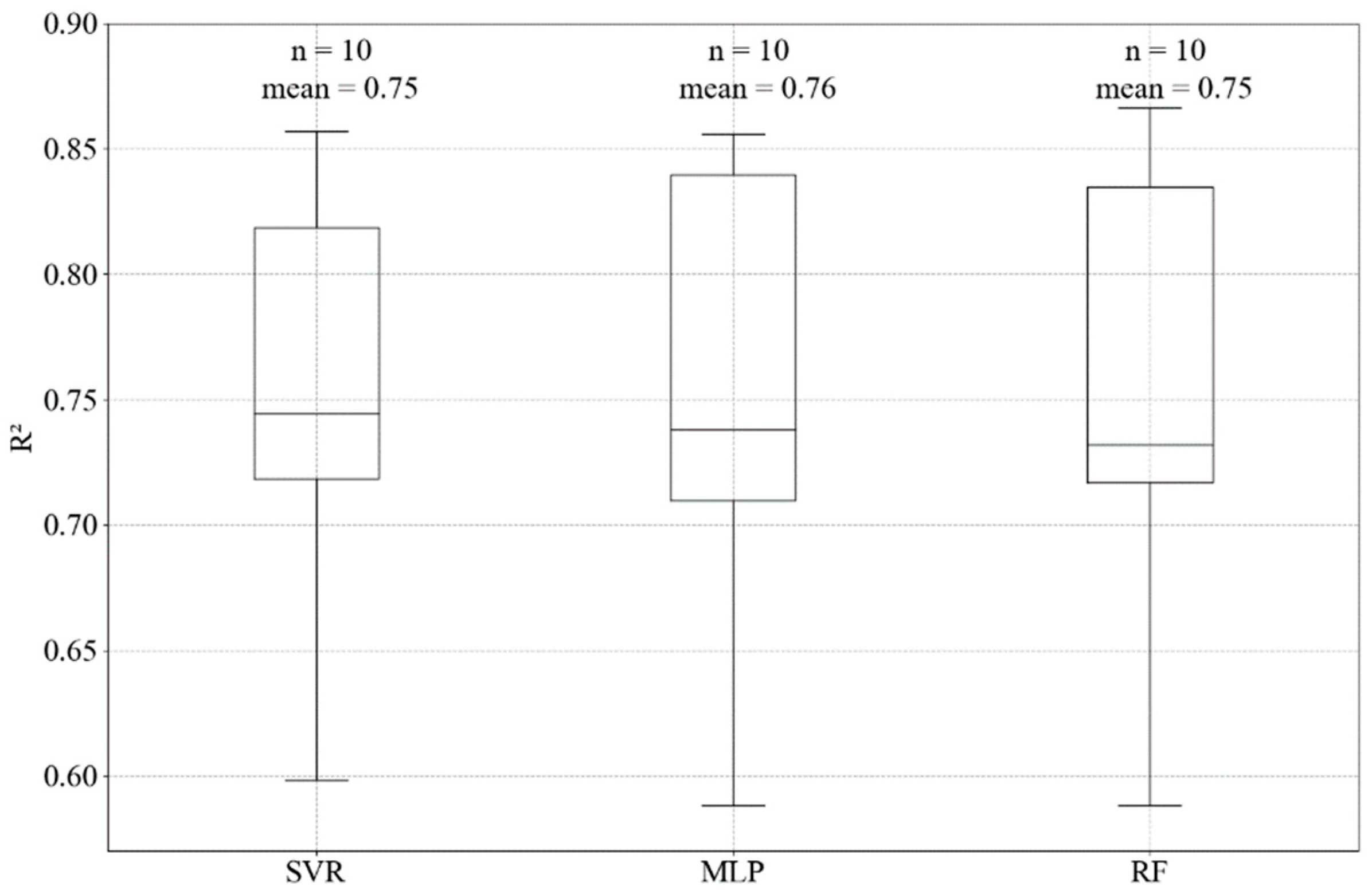 Applsci 11 07208 g004