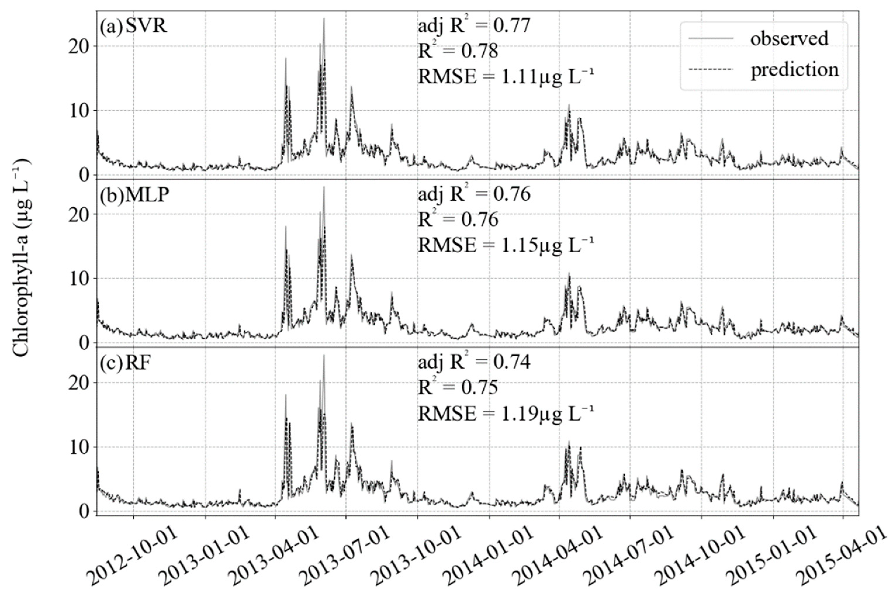 Applsci 11 07208 g005