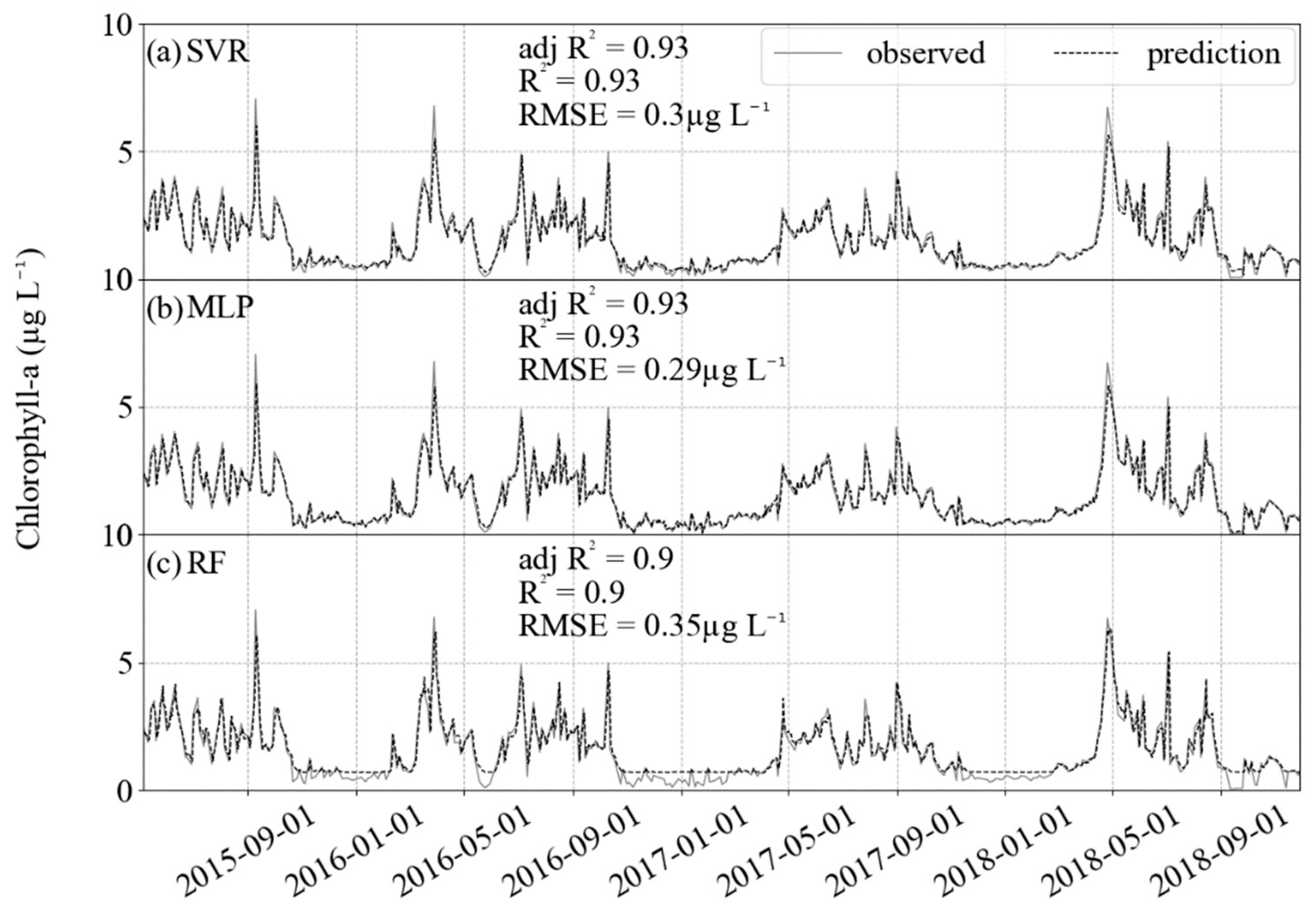 Applsci 11 07208 g006